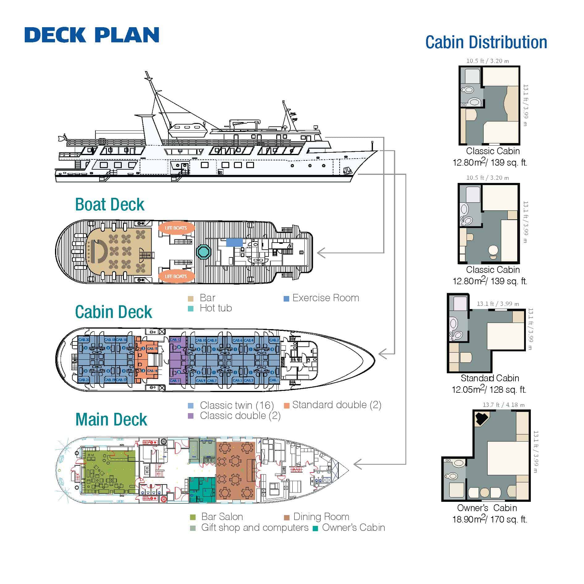 Isabela II deck plan showing 3 passenger decks