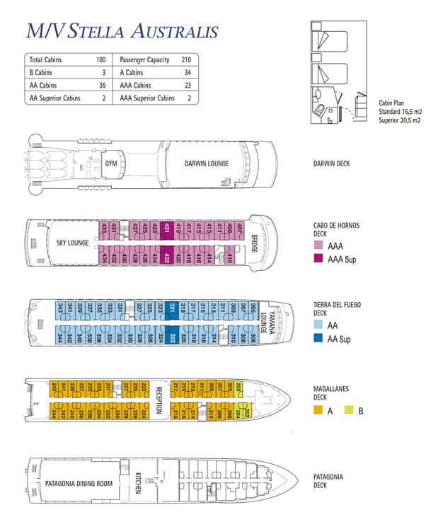 Deck plan of Stella Australis showing its 5 decks and cabin categories color coded.