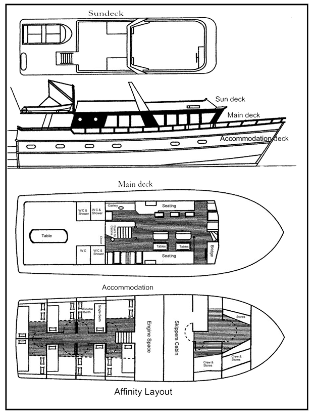 Deck plan of the Affinity showing sun deck and main deck.