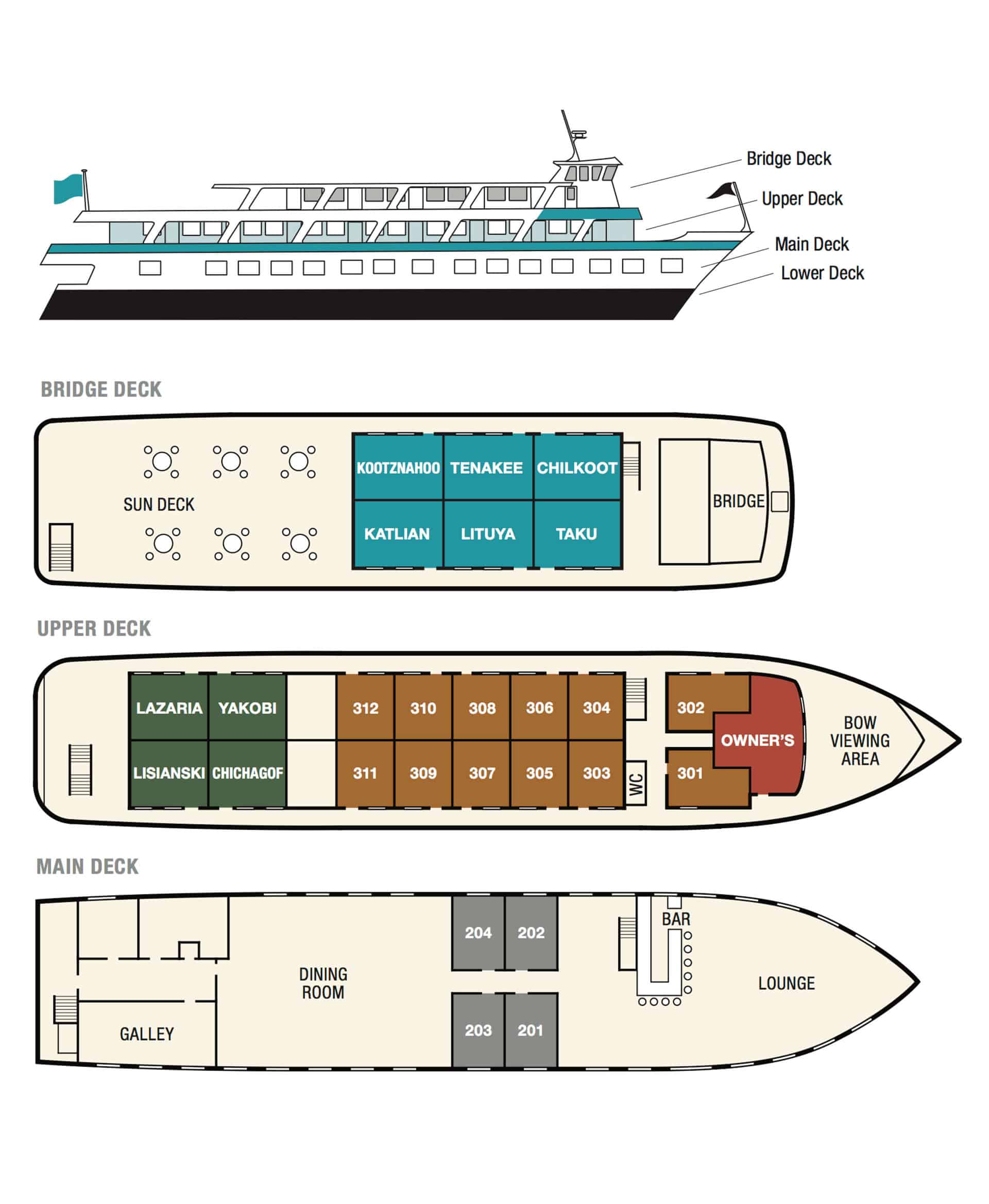 Deck plan of the Admiralty Dream showing the Bridge Deck, Upper Deck, and Main deck with cabin categories color coded.