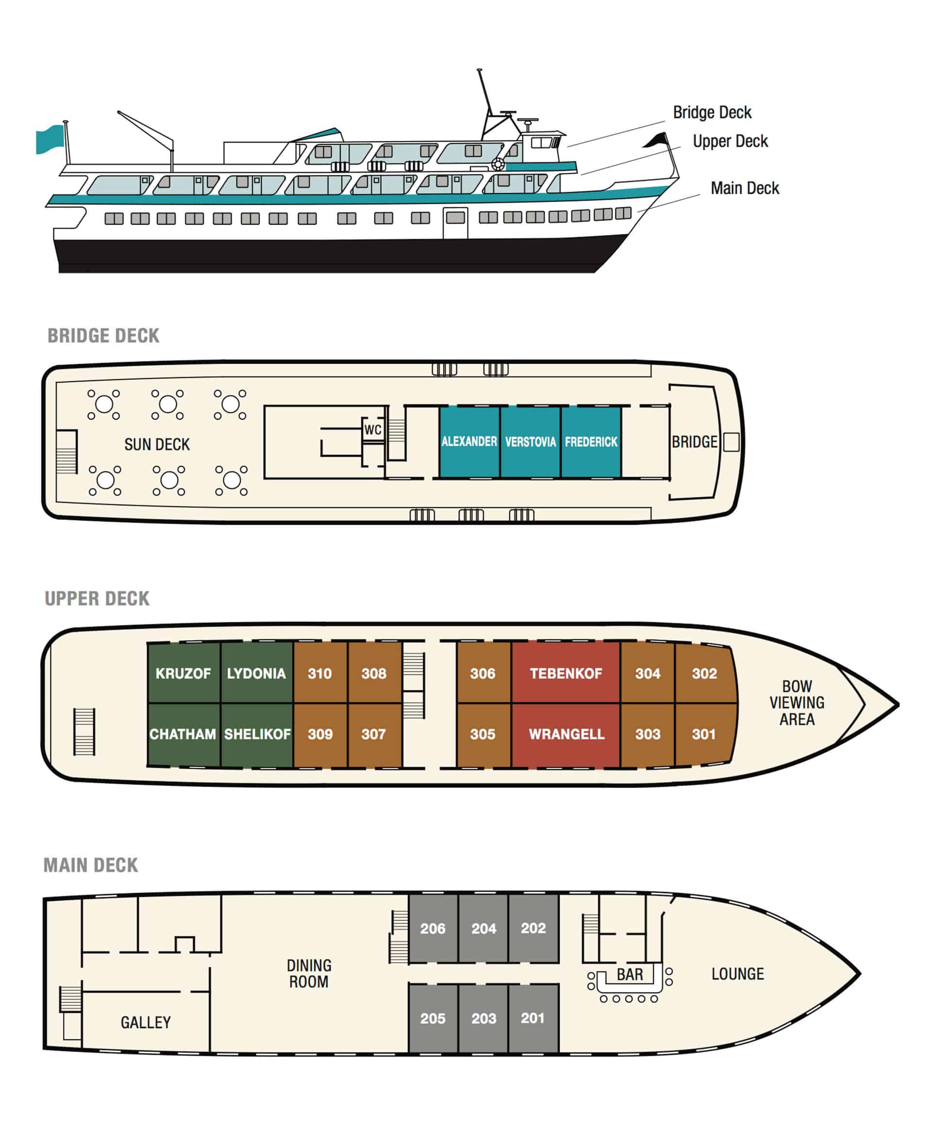 Deck plan showing 3 decks aboard Baranof Dream and cabin categories by color.