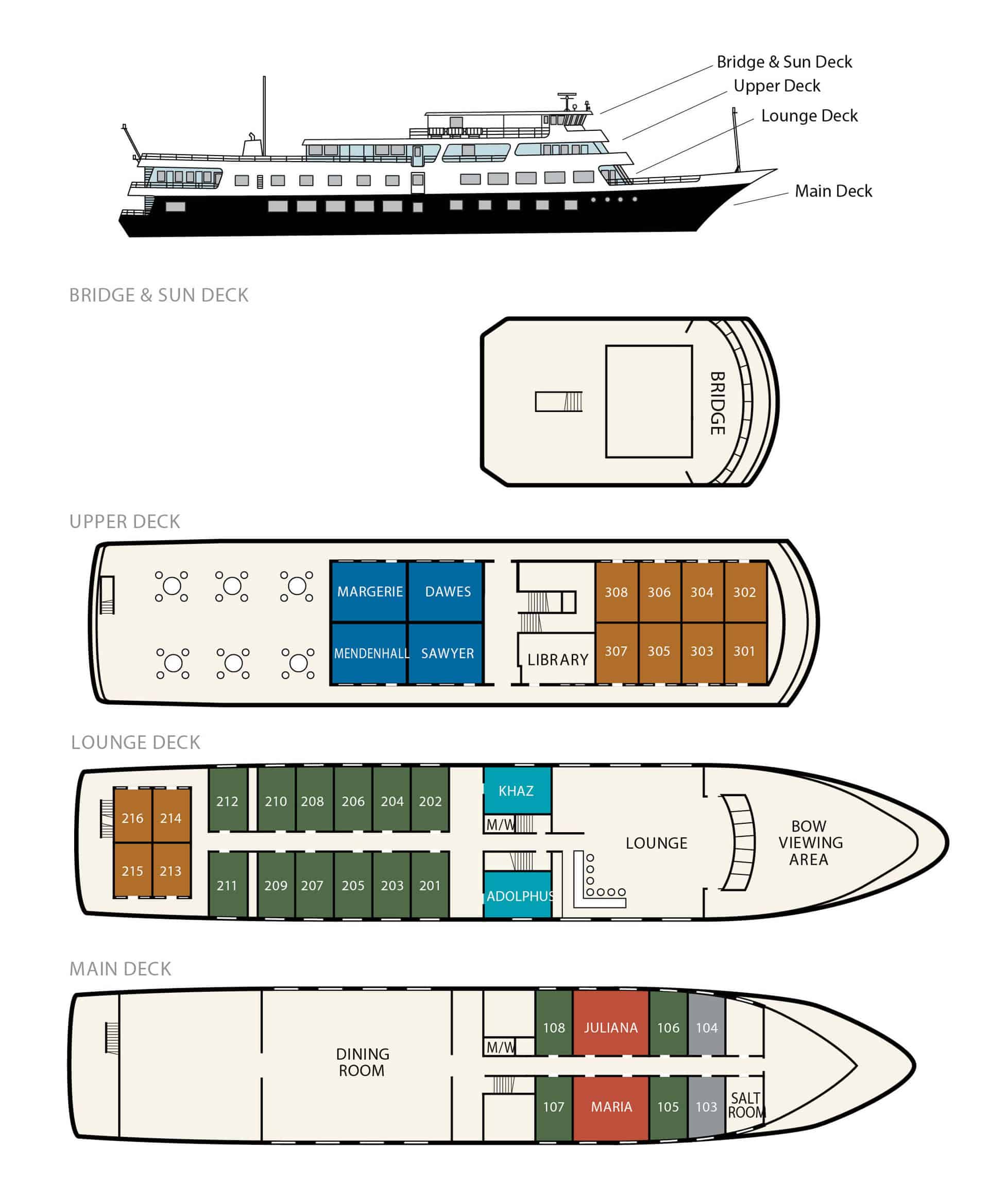 Chichagof Dream deck plan showing main, lounge, upper, bridge, and sun decks.