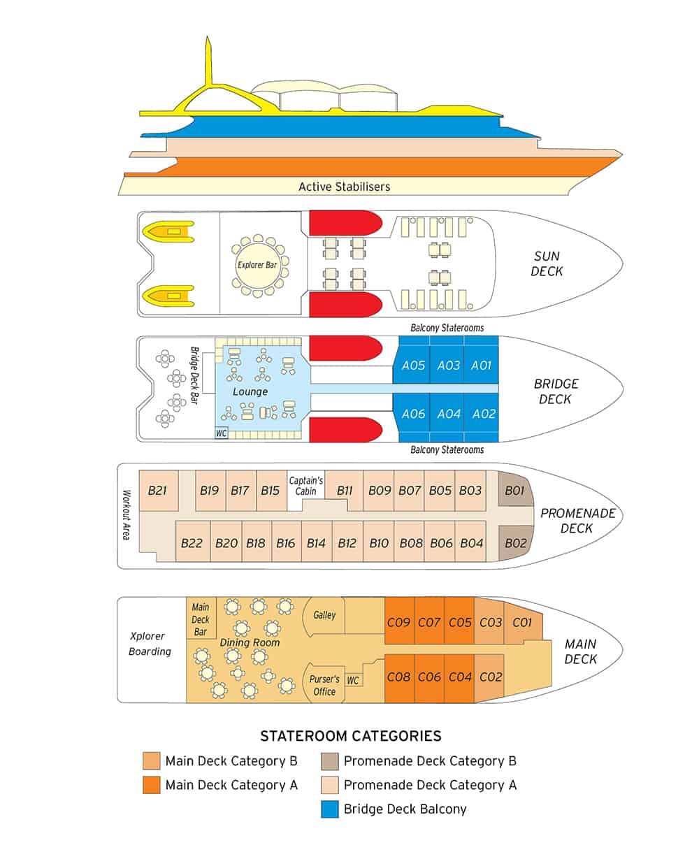 Deck plan for Coral Discoverer showing main, promenade, bridge, and sun decks.