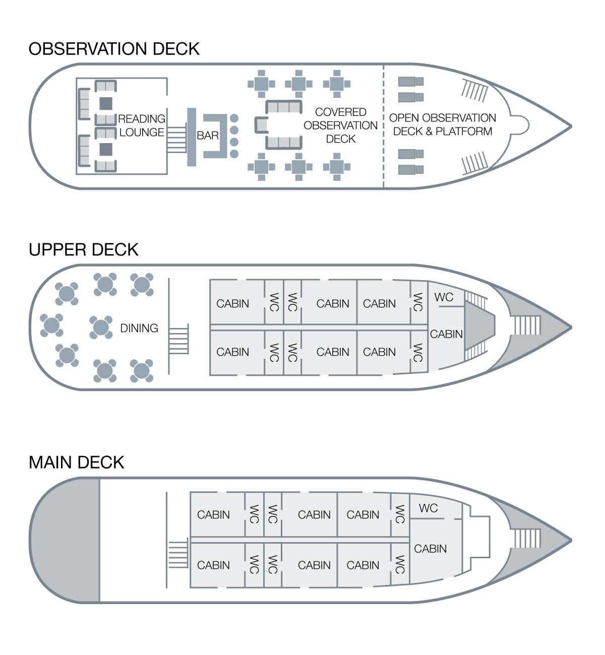 Deck plan of Amatista Amazon Riverboat, with 3 passenger decks, 2 of which have 7 double cabins each.
