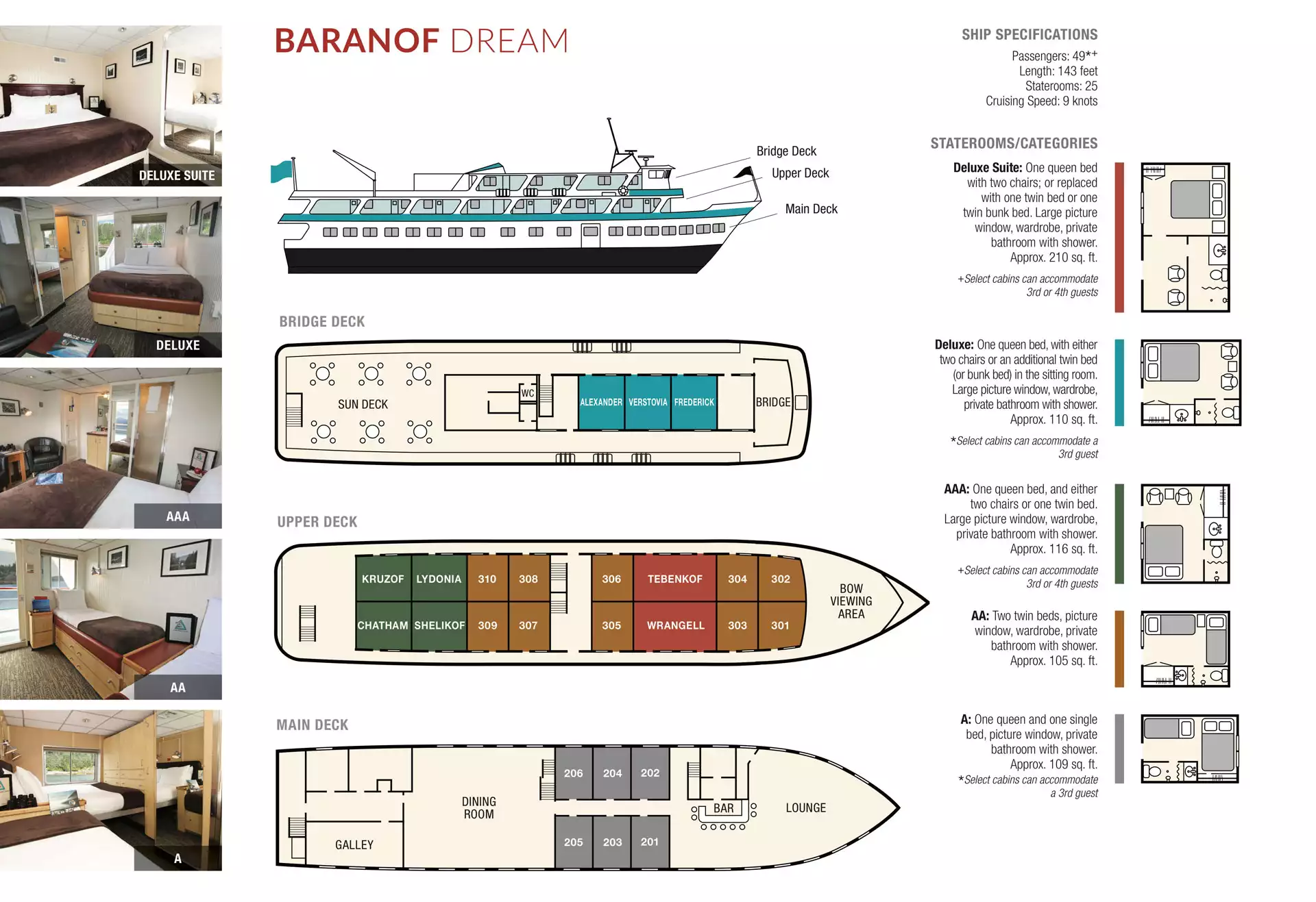 Deck plan showing 3 decks aboard Baranof Dream cruise ship & 5 cabin categories by color.