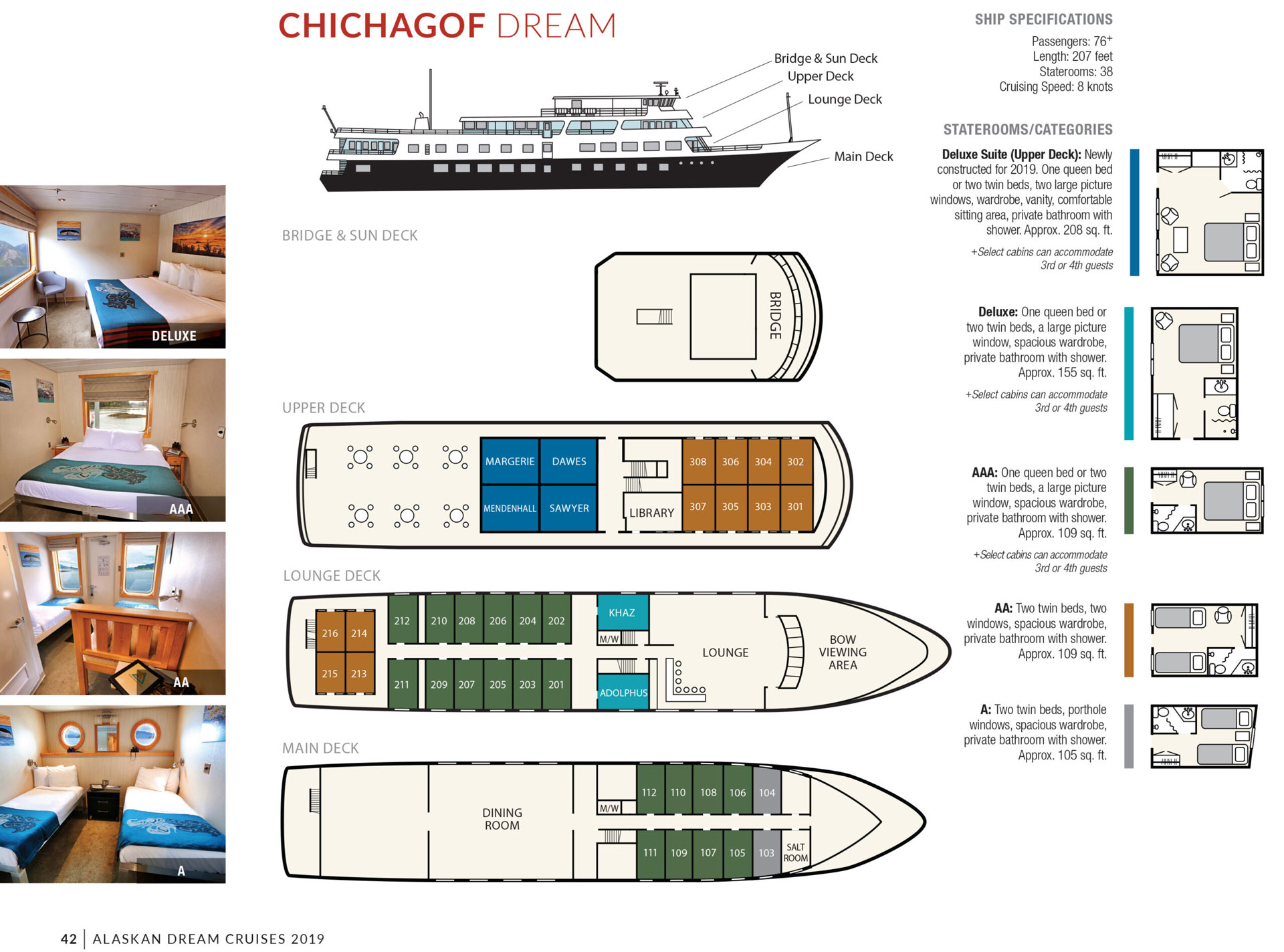 Chichagof Dream ship deck plan showing main, lounge, upper, bridge, & sun decks plus 5 color-coded cabin categories.