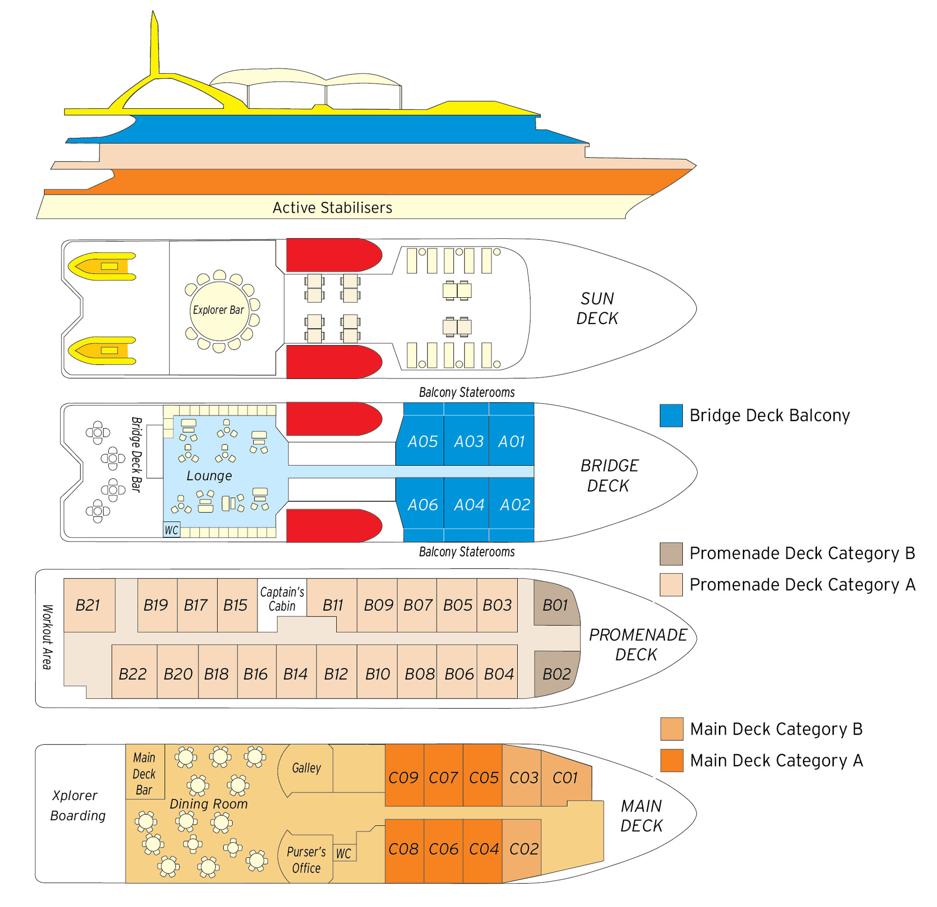 Deck plan for Coral Discoverer small expedition ship showing main, promenade, bridge, and sun decks & color-coded cabins.