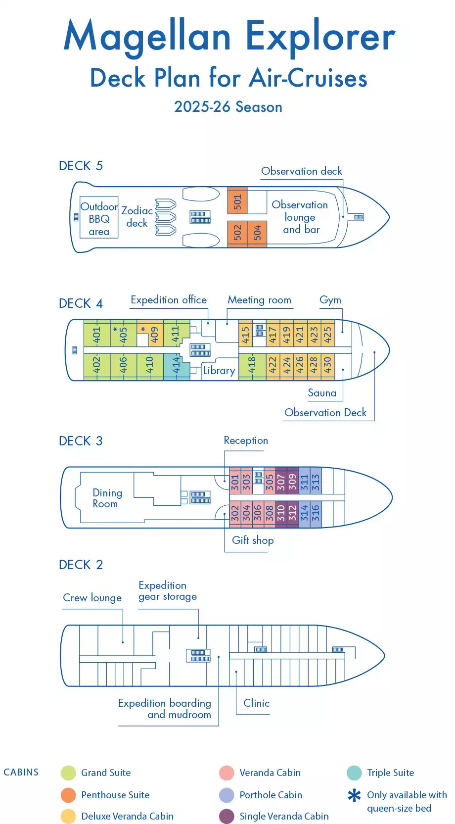 2025-2026 air cruises deck plan for polar ship Magellan Explorer, showing capacity for 76 guests across 3 decks.