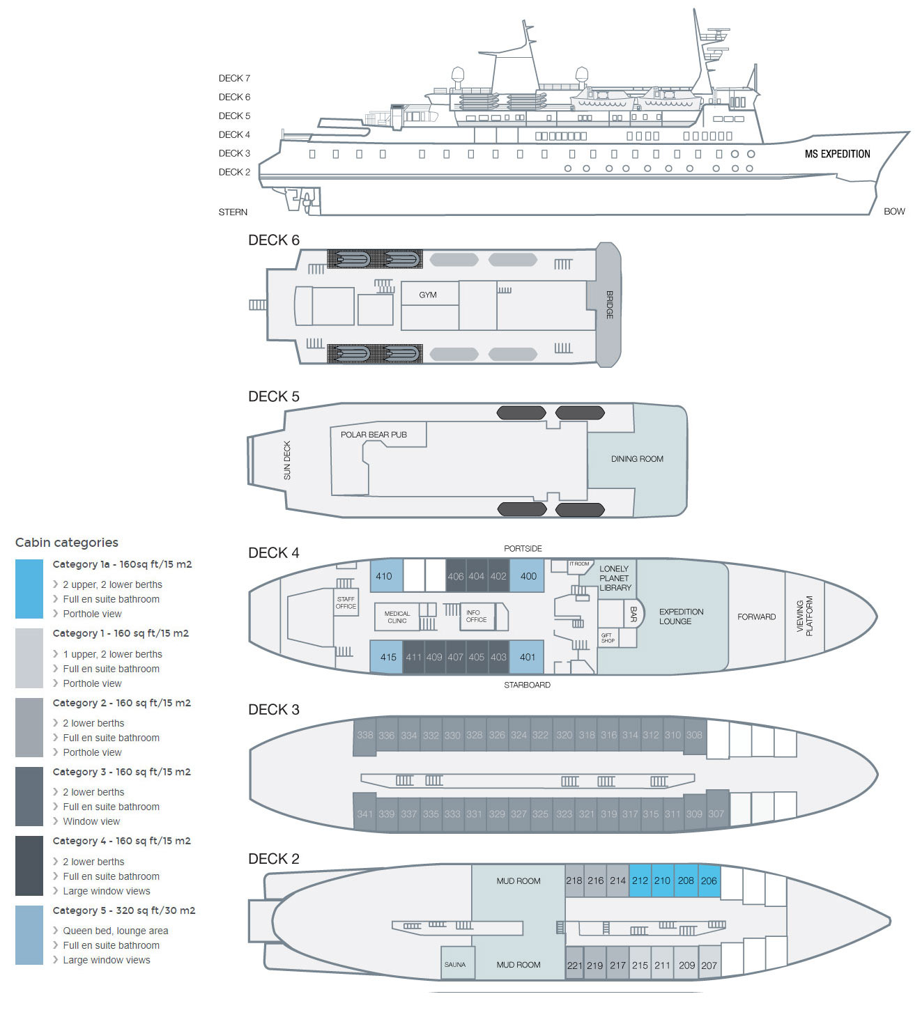 Deck plan of MS Expedition polar ship showing 5 passenger decks, 6 cabin categories & details for each.