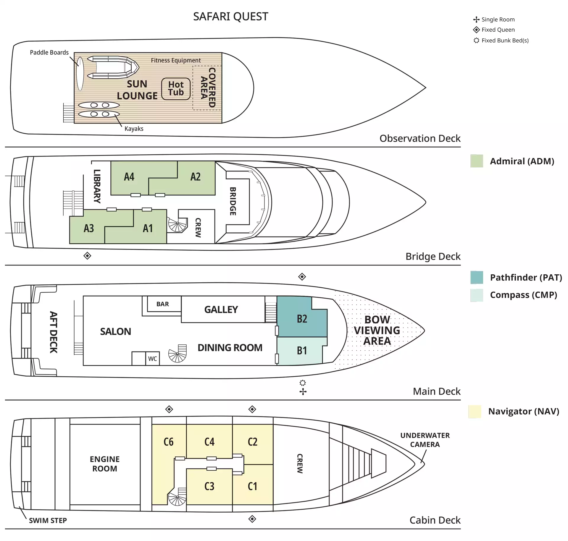 safari quest Alaska small ship deck plan with 4 guest decks, 3 cabin categories divided by color & bed configuration notes.