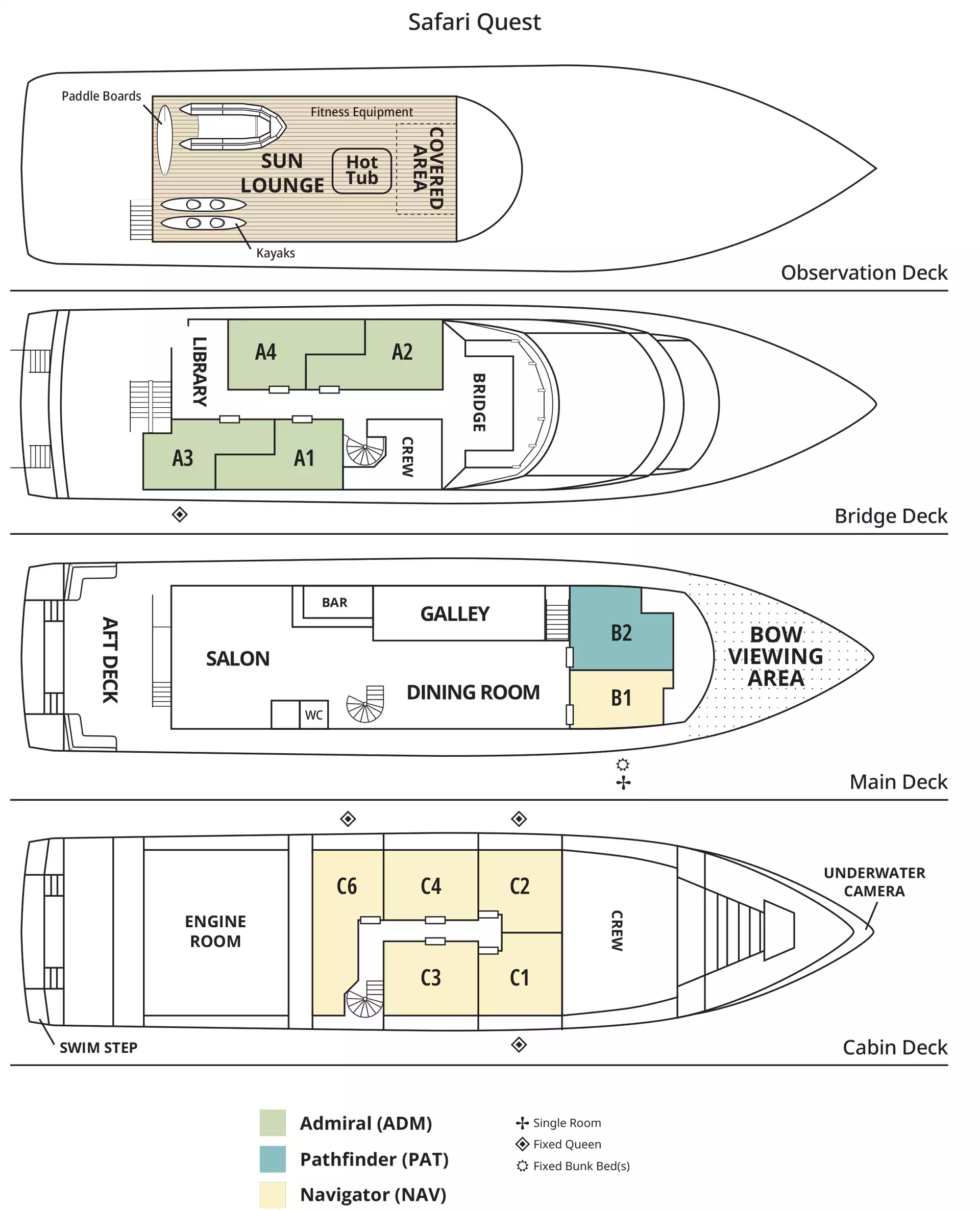 safari quest Alaska small ship deck plan with 4 guest decks, 3 cabin categories divided by color & bed configuration notes.