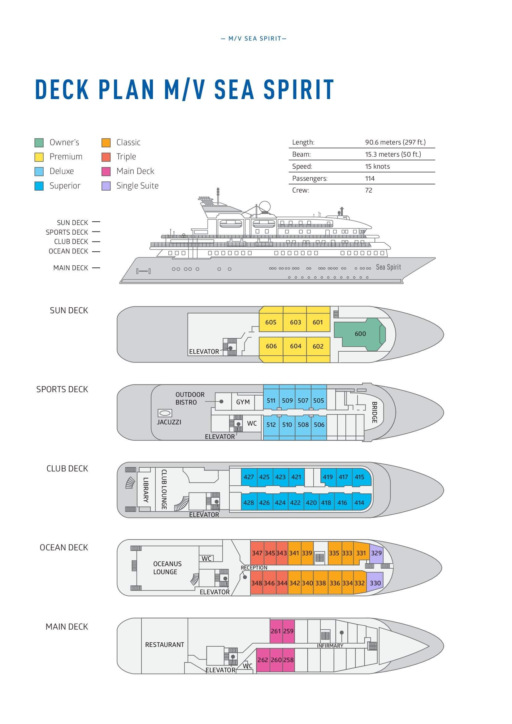 Deck plan detailing Main Deck, Ocean Deck, Club Deck, Sports Deck and Sun Deck of M/V Sea Spirit expedition ship.