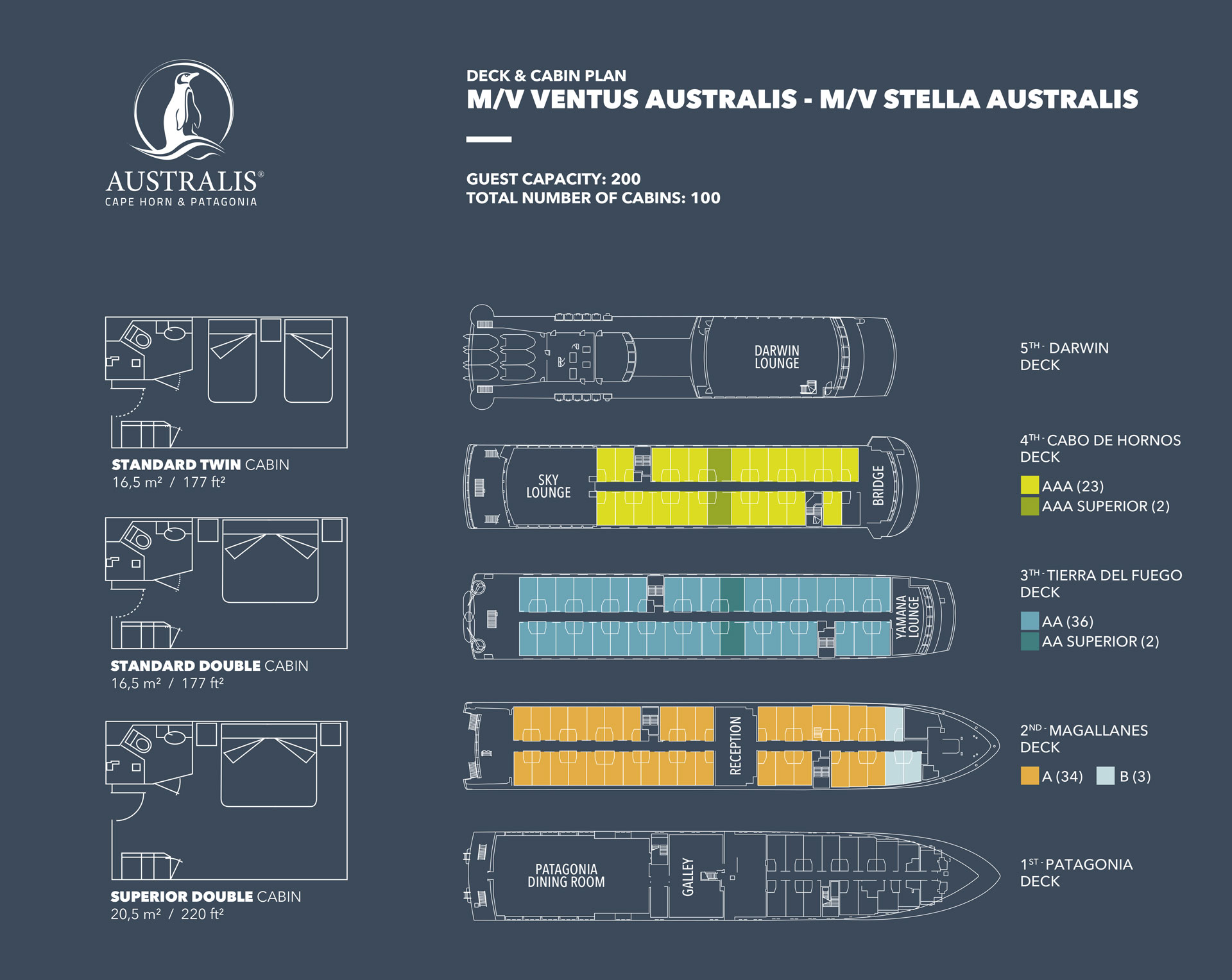 Deck plan showing 5 decks, 3 with color coded cabin categories & a bird's eye view of each configuration on Ventus Australis.