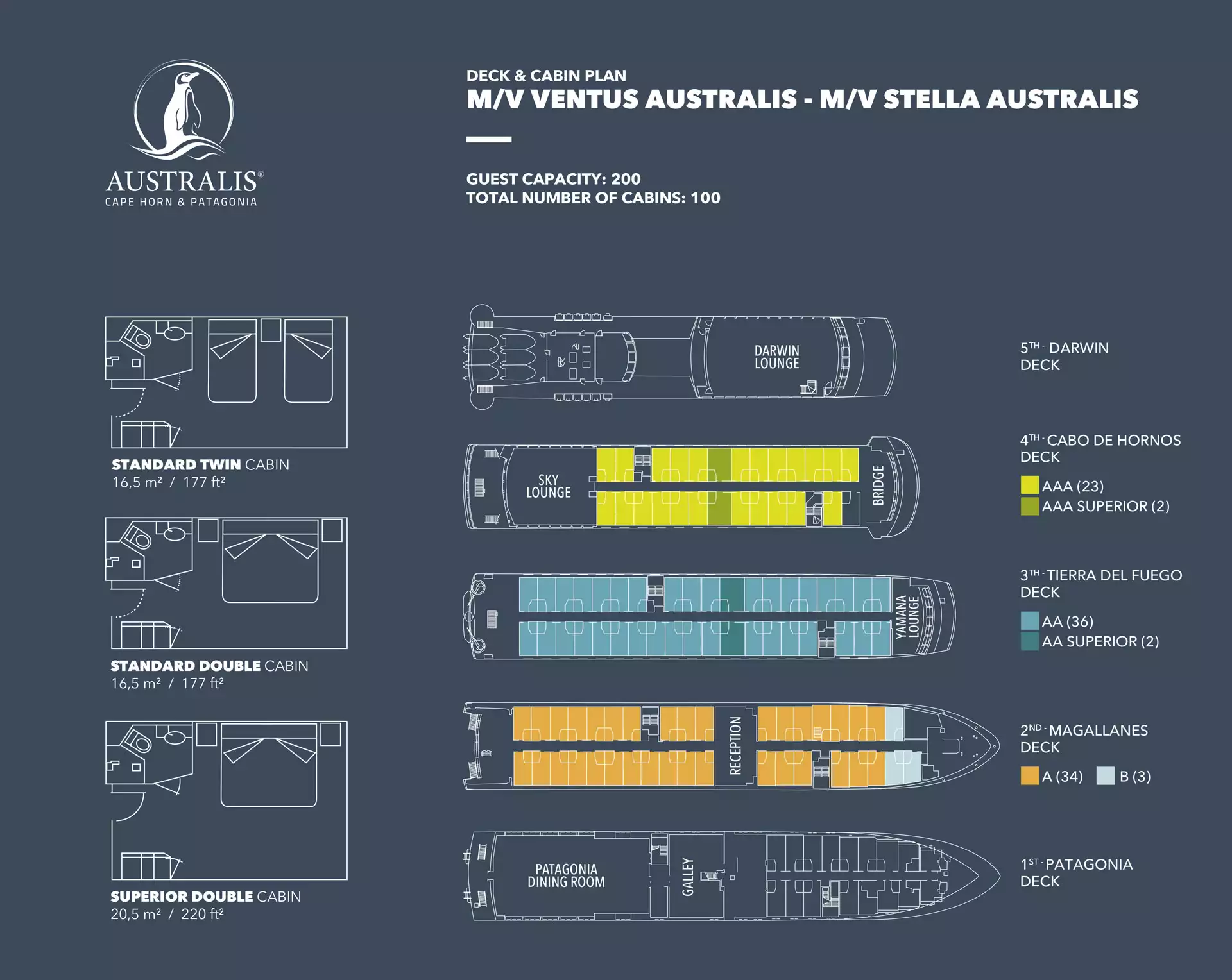 Deck plan showing 5 decks, 3 with color coded cabin categories & a bird's eye view of each configuration on Ventus Australis.