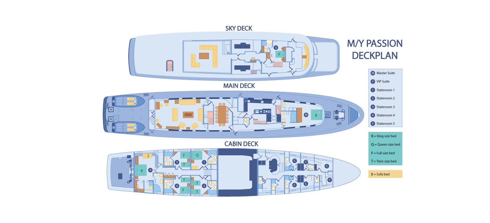 Deck plan showing 3 decks of WildAid's Passion and cabin categories color coded.