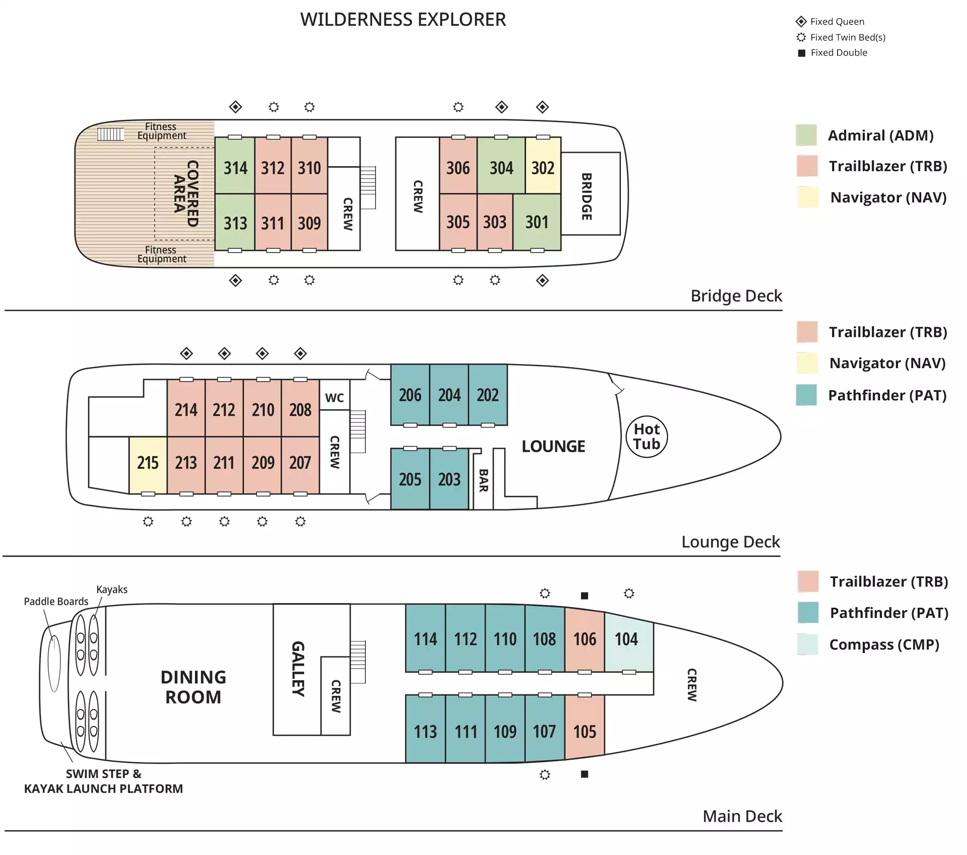 Deck plan of Wilderness Explorer small ship with 4 guest decks, 4 color-coded cabin categories & bed configuration notes.