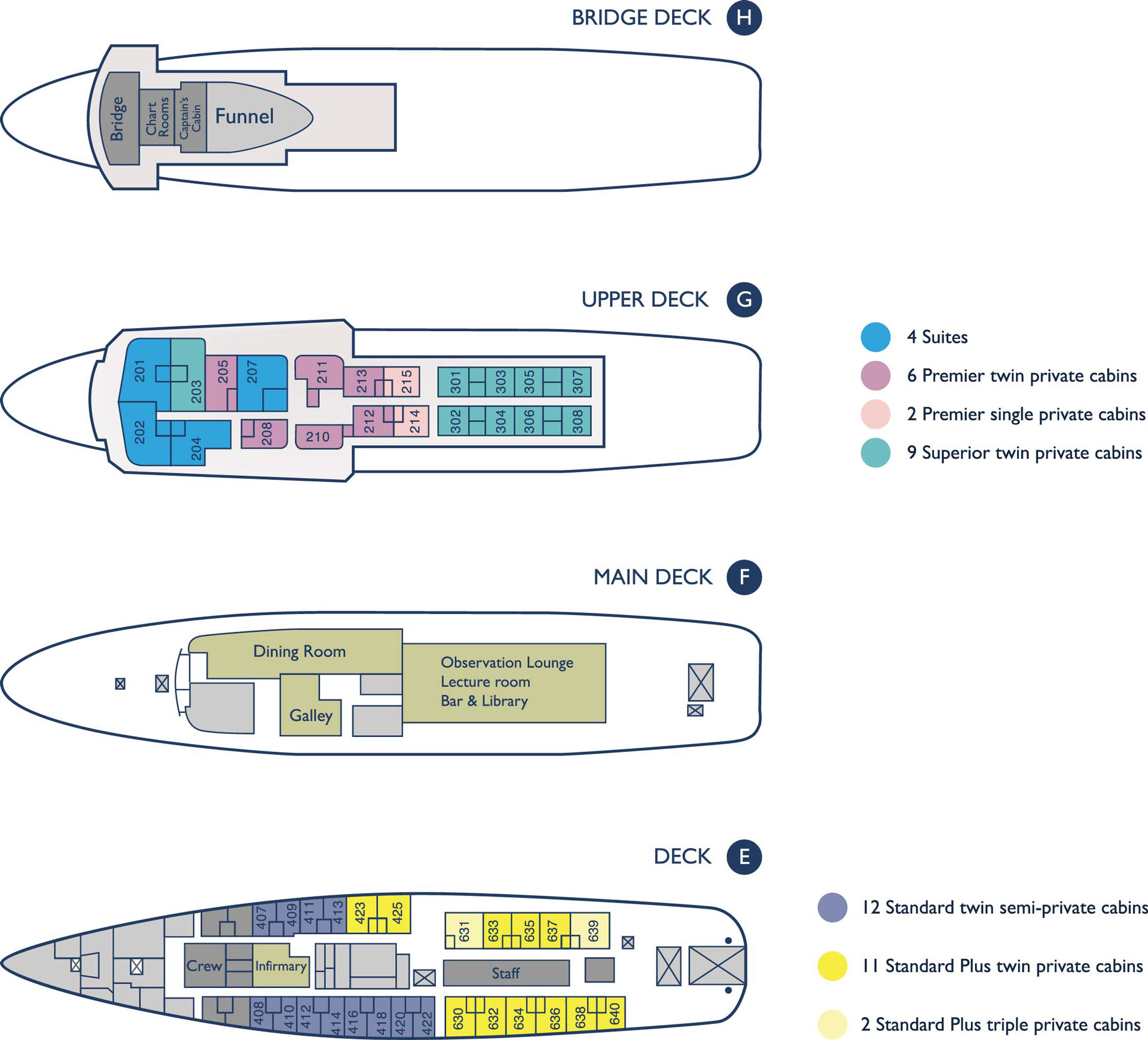 MV Ushuaia ship deck plan showing 4 levels in detail with suites, premier twin, premier single, superior twin, standard twin, standard plus twin & standard plus triple cabins.