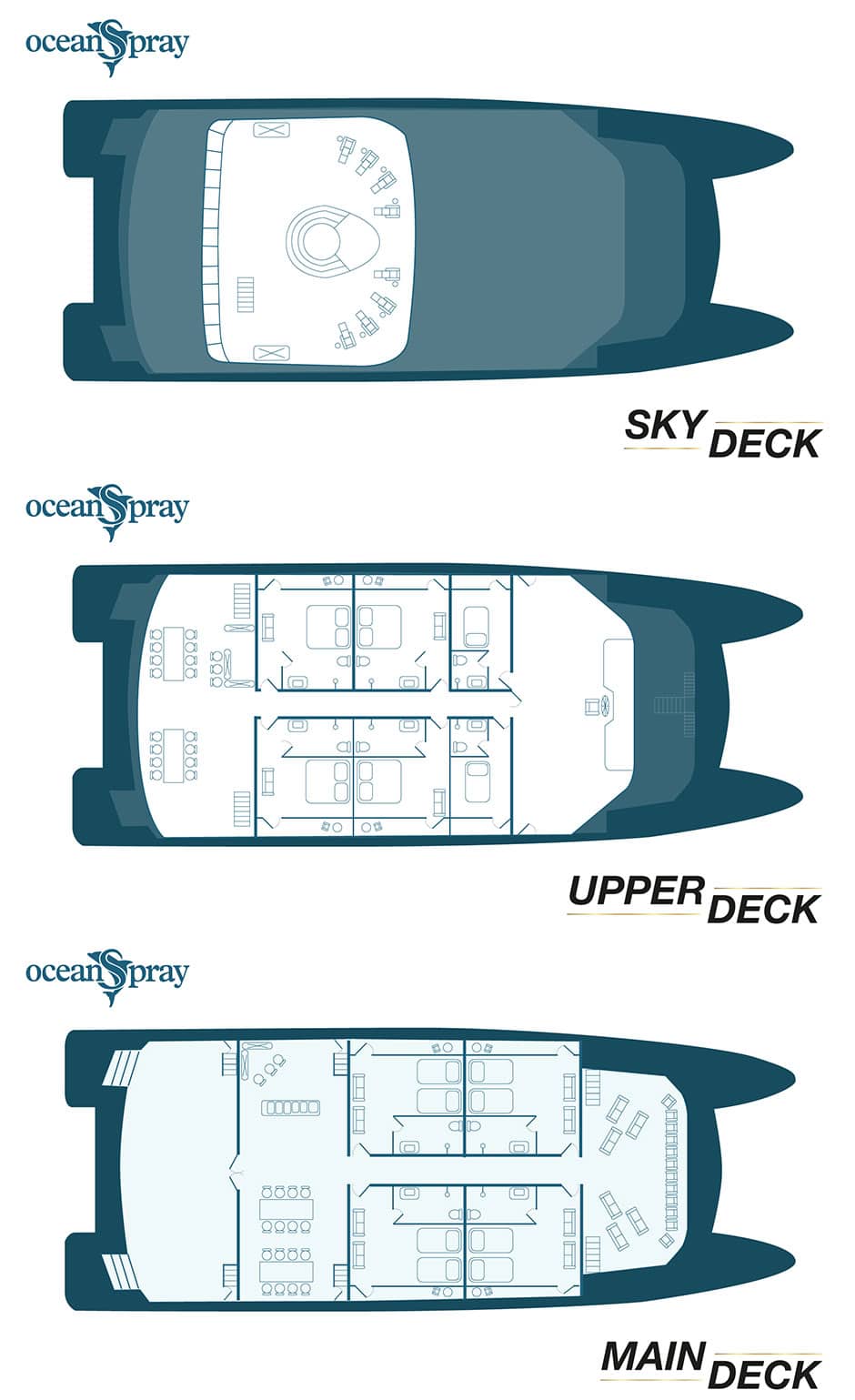 ocean spray small ship deck plan showing 3 decks, 2 with passenger cabins, 1 with a Jacuzzi.