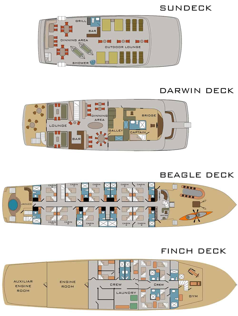 origin small ship deck plan showing multiple levels of the boat