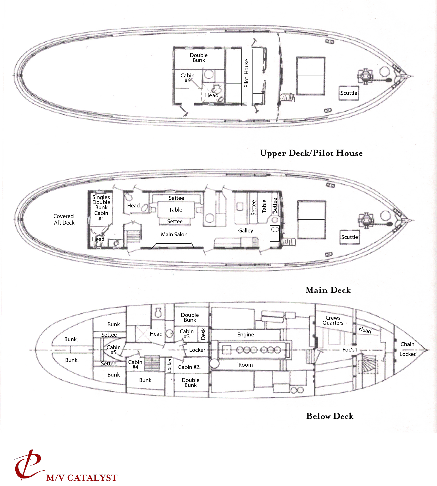 Catalyst deck plan showing 6 guest cabins & 3 decks: below deck, main deck & upper deck with pilot house.