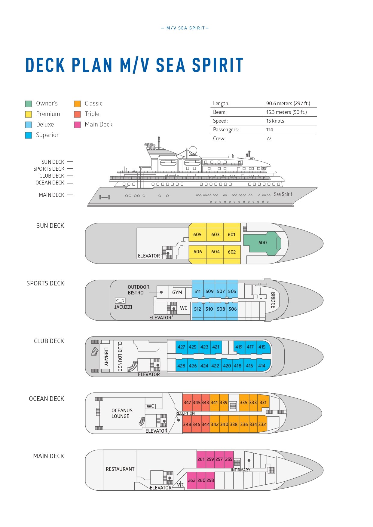 Deck plan detailing Main Deck, Ocean Deck, Club Deck, Sports Deck and Sun Deck of M/V Sea Spirit expedition ship