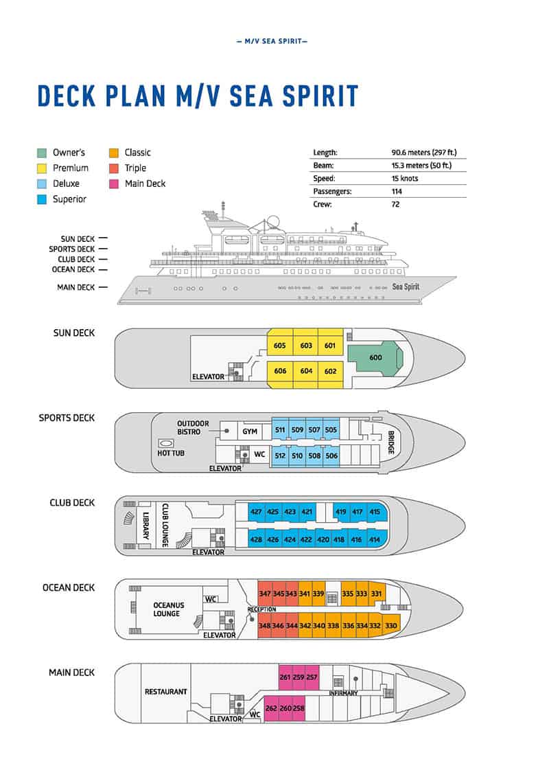 Deck plan detailing Main Deck, Ocean Deck, Club Deck, Sports Deck and Sun Deck of M/V Sea Spirit expedition ship