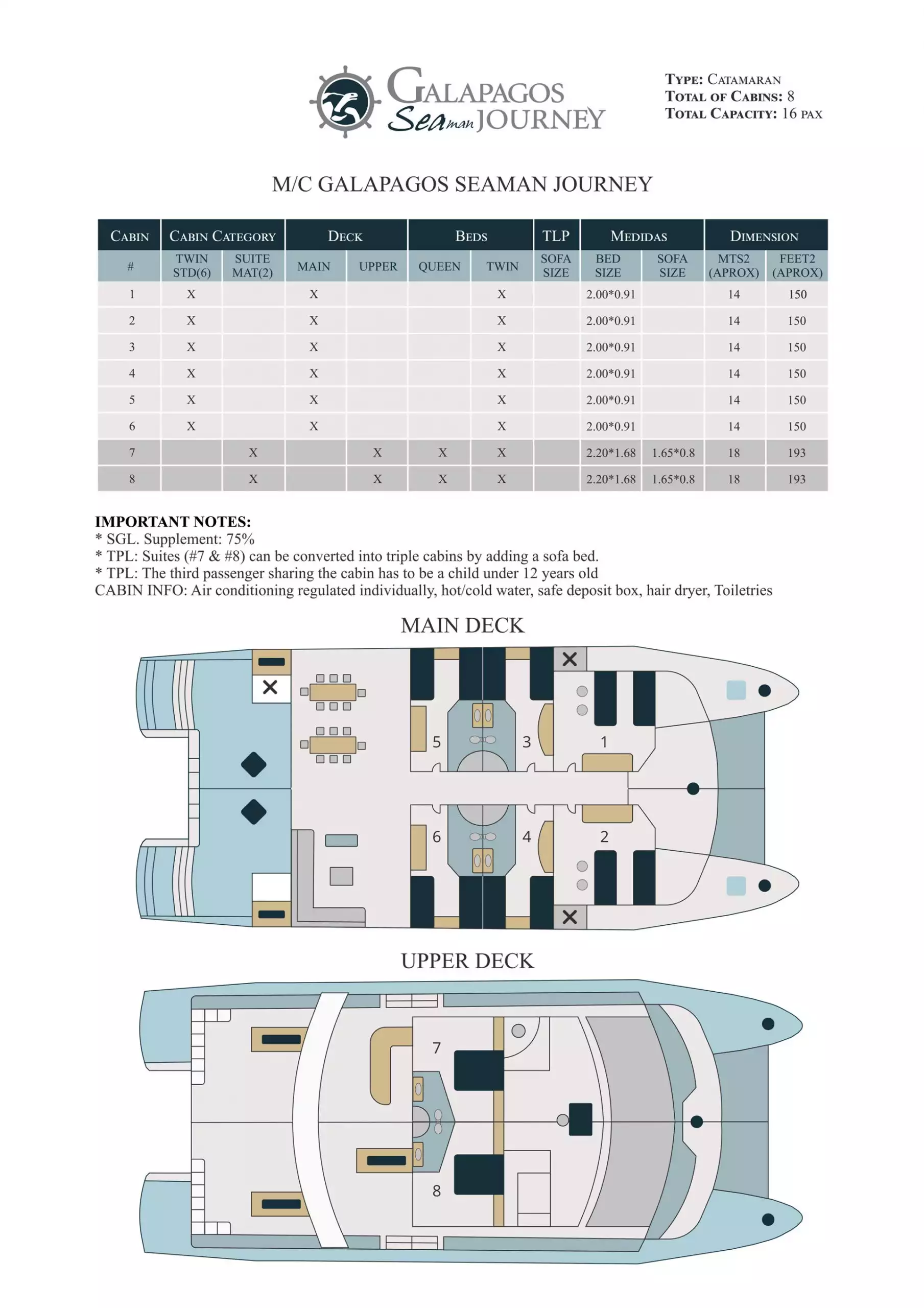 Deck plan detailing Main Deck and Upper Deck of Seaman Journey catamaran in the Galapagos Islands