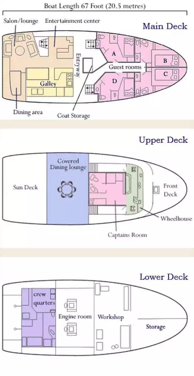 Deck plan detailing Lower Deck, Main Deck, Upper Deck of Sikumi yacht in Alaska