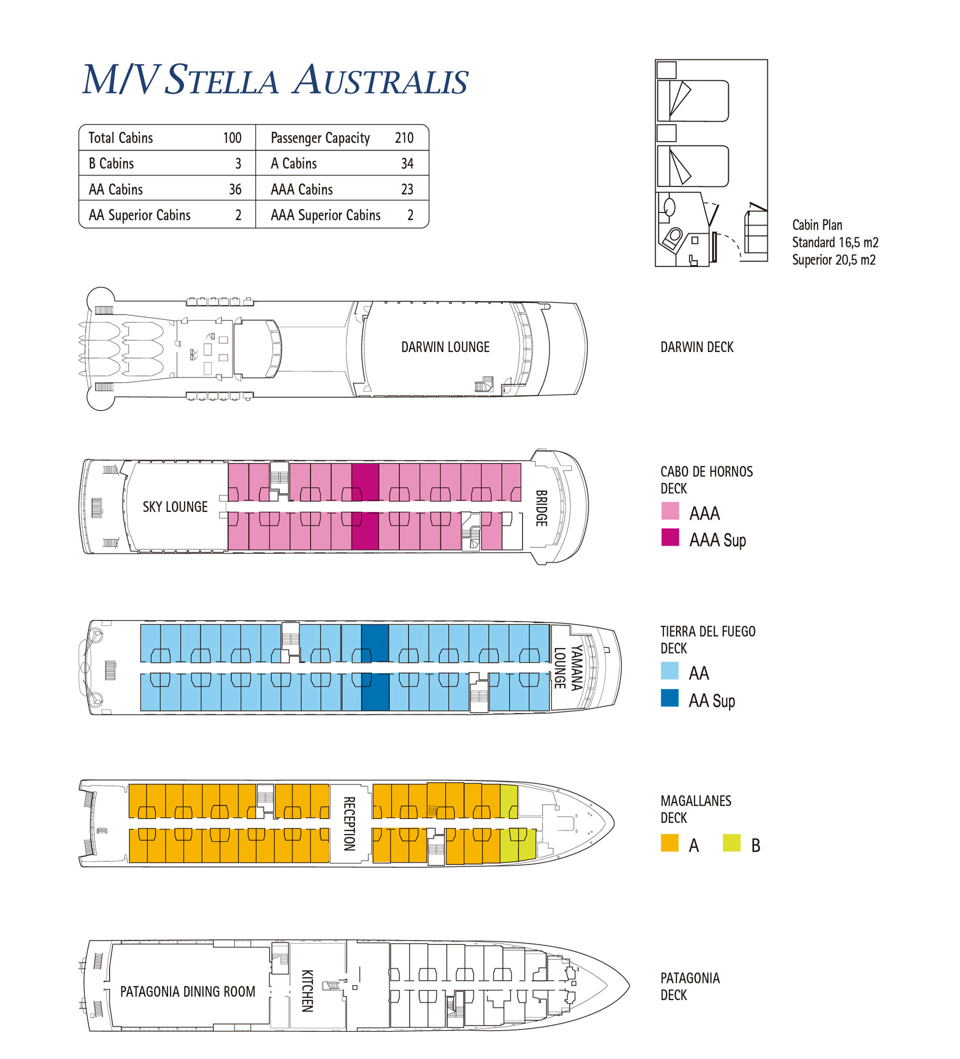 Deck plan of Stella Australis showing its 5 decks, 100 cabins, color-coded 6 cabin categories & bird's eye view of cabin layout.