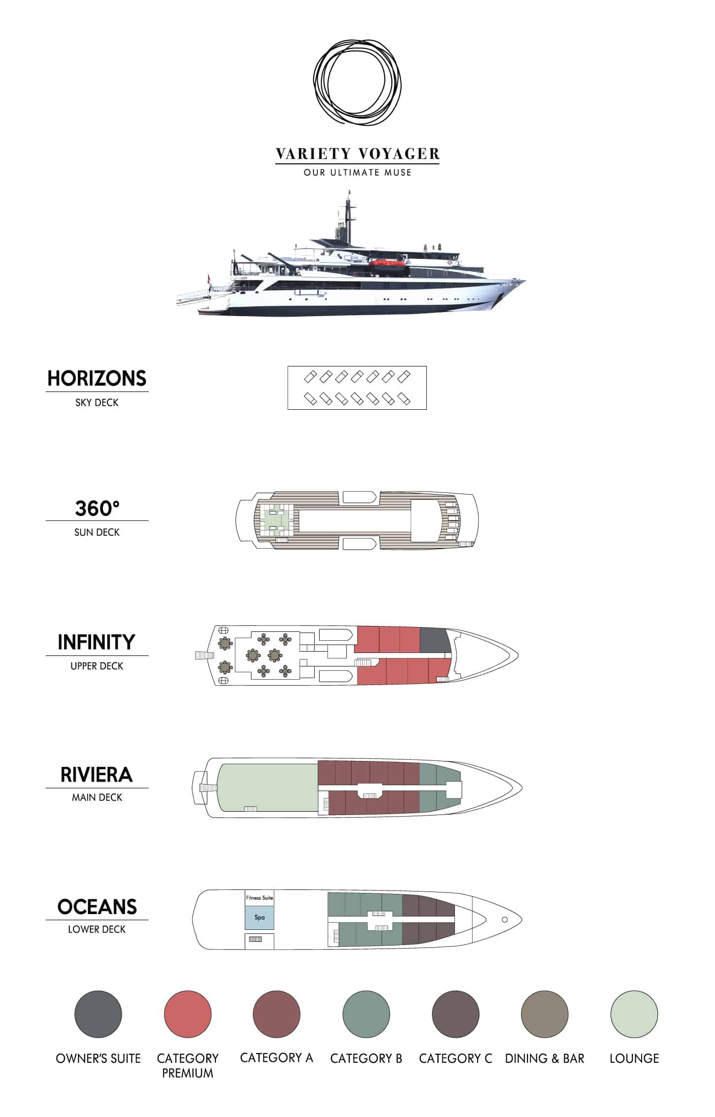 Chart showing the Variety Voyager ship deck plan with 5 decks and a ship profile.