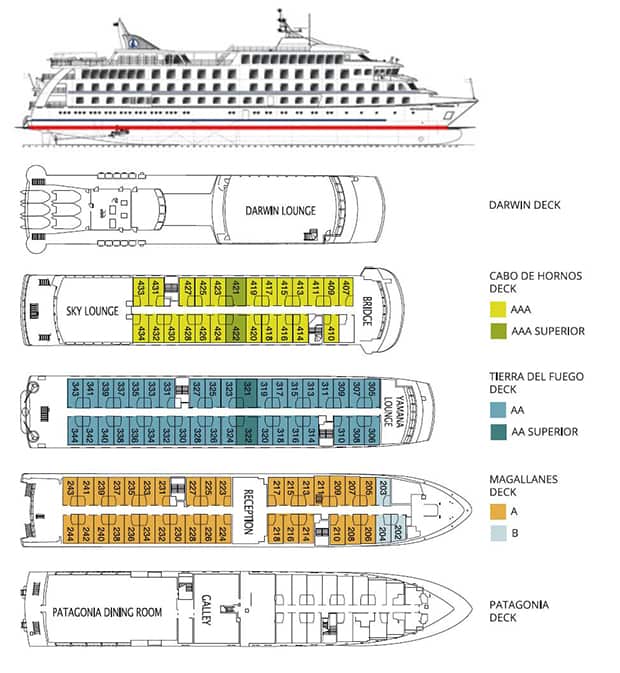 Deck plan showing side view of Category AA cabin with double bed aboard Ventus Australis and 5 decks with color coded cabin categories.