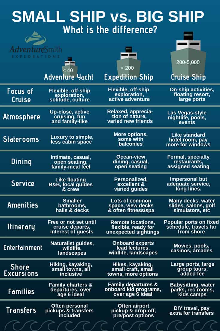 River Cruise Comparison Chart