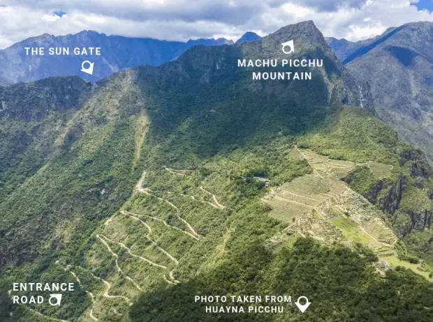 View from Huayna Picchu with arrows showing where the Sun Gate, Machu Picchu Mountain and the entrance road are. 