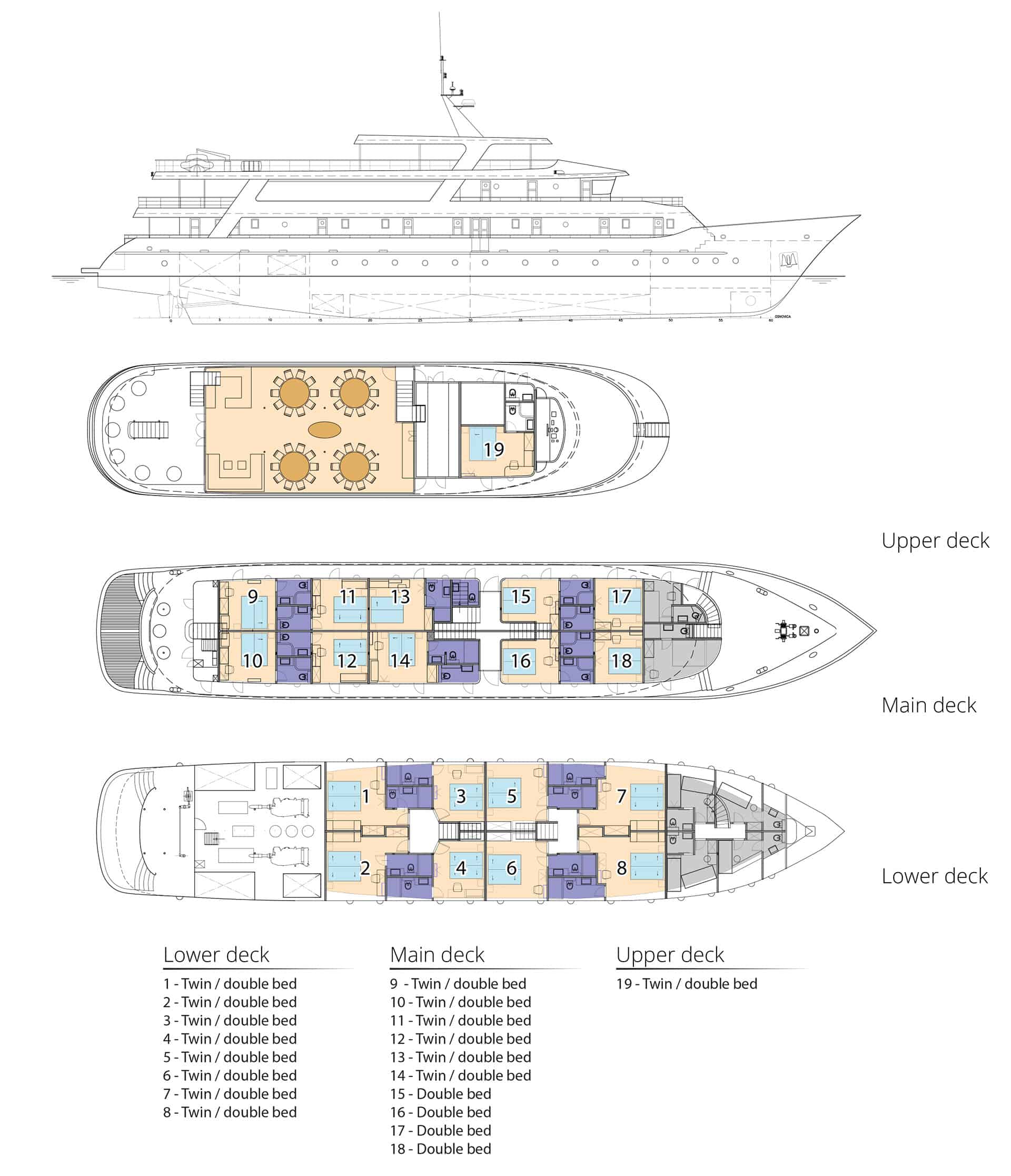Deck plan of Mediterranean yacht Adriatic Sky showing 19 cabins across 3 passenger decks.