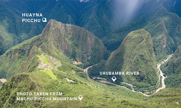 View from Machu Picchu Mountain with arrows showing the location of Huayna Picchu and Urumba River. 