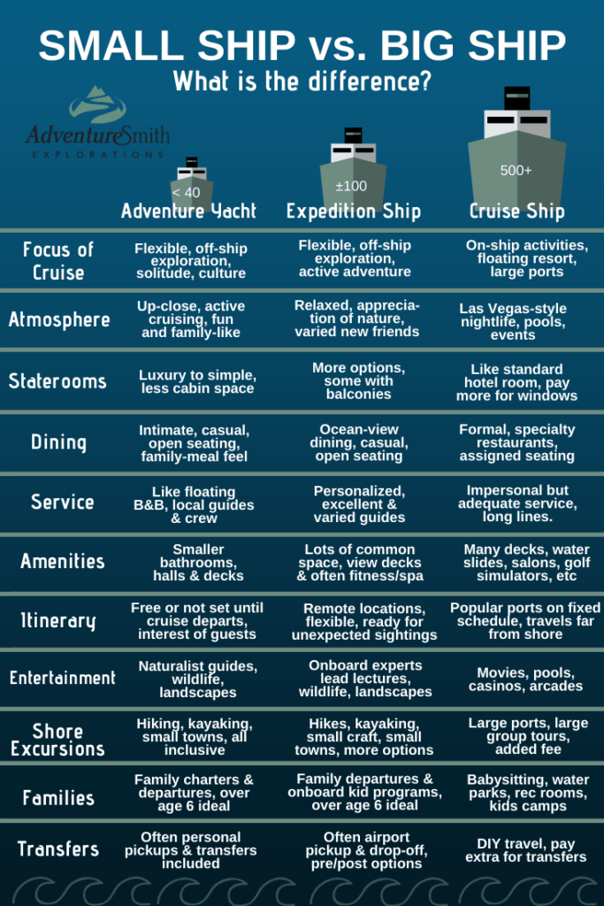 Cruise Ships, Compare Ships & Cruise Ports