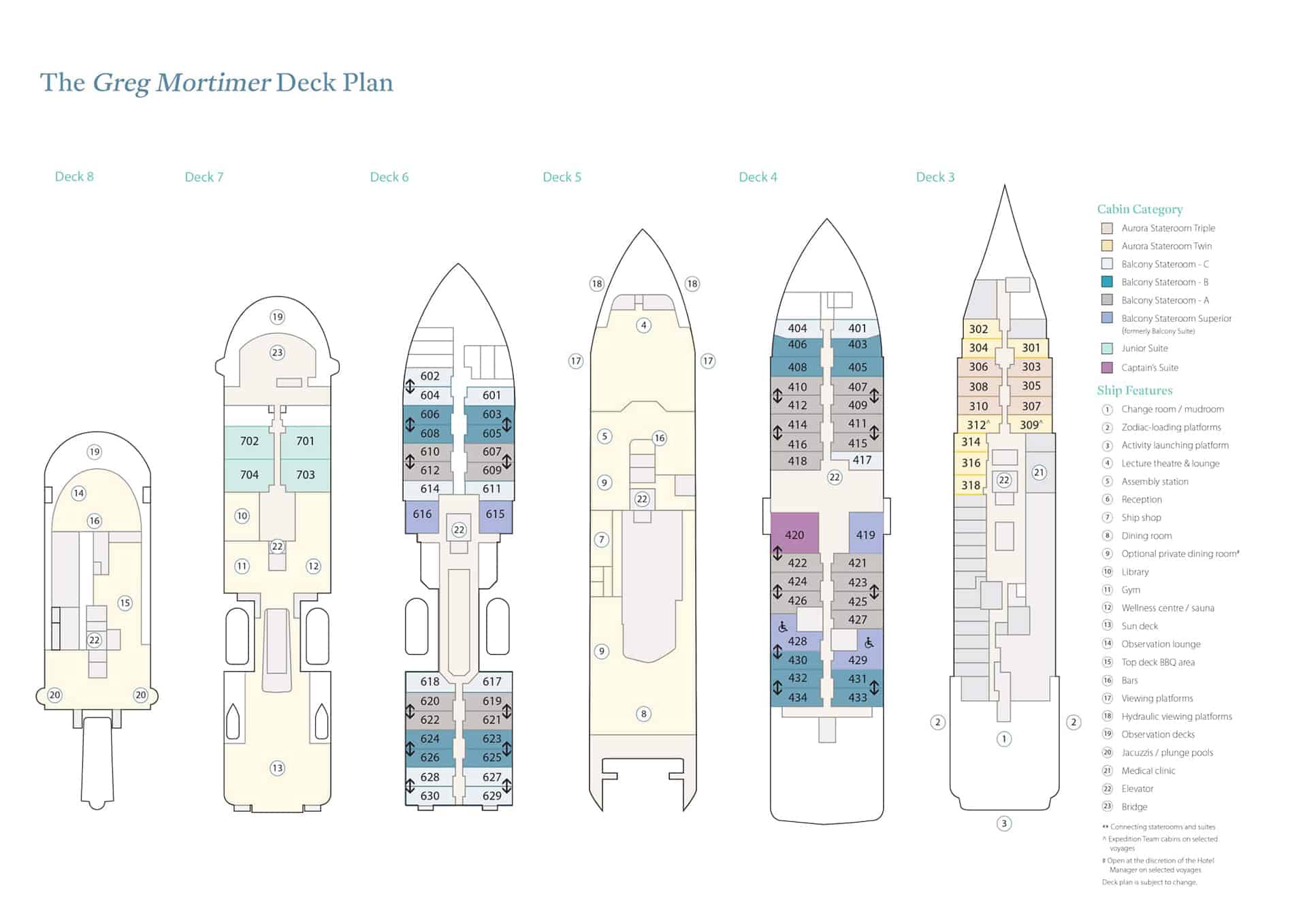 Deck plan of Greg Mortimer polar expedition ship, showing 77 cabins across Decks 3, 4, 6 & 7.