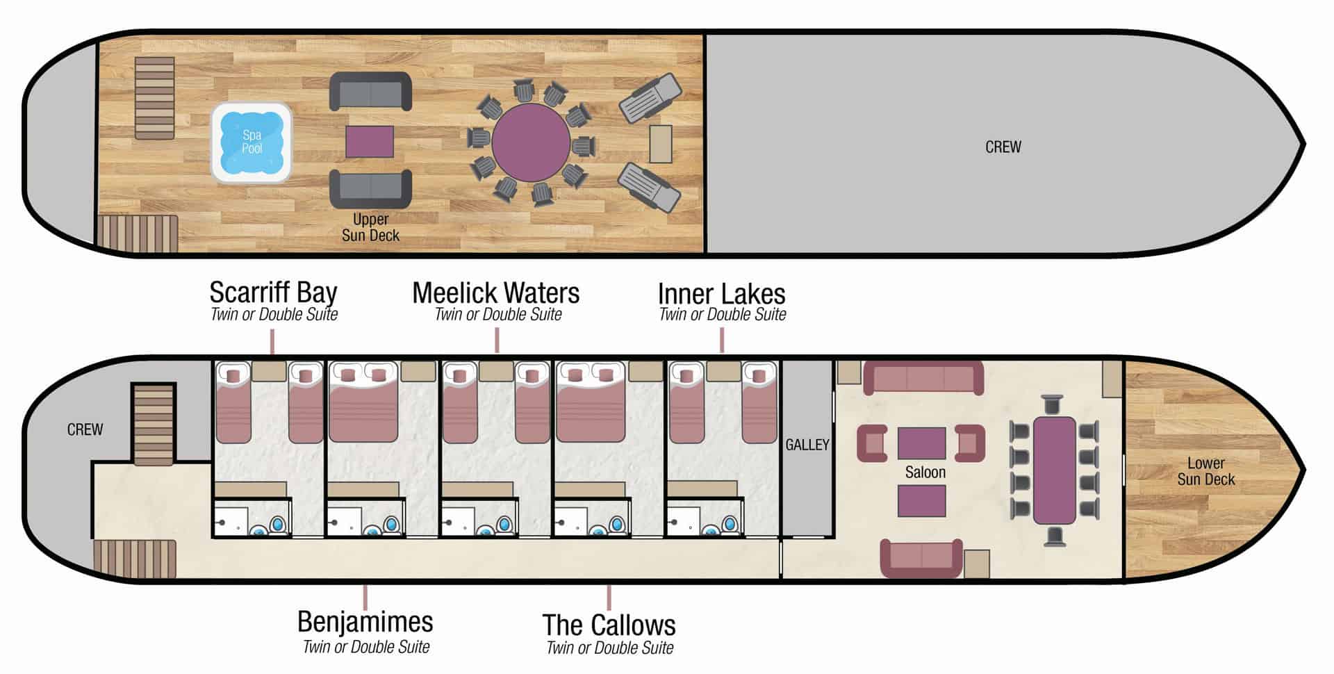 Deck plan of Shannon Princess barge, with 2 passenger decks including 4 cabins, dining table, saloon & sun deck with hot tub.