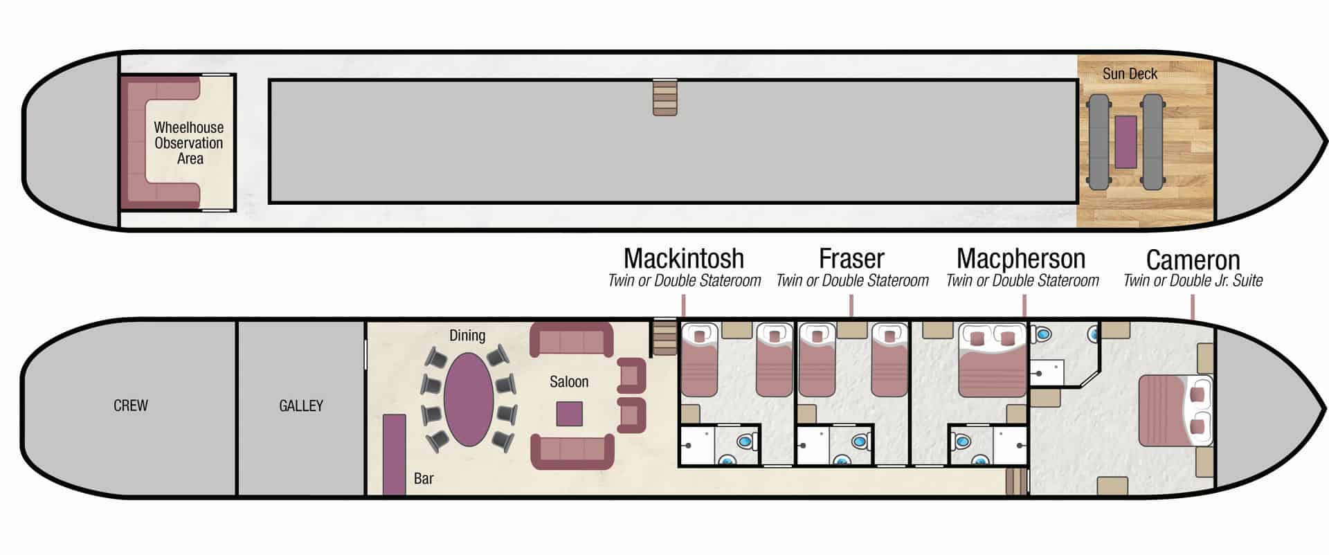Deckplan of Scottish Highlander barge with 2 decks, 3 staterooms, 1 suite, sun deck, dining room, saloon & observation area.