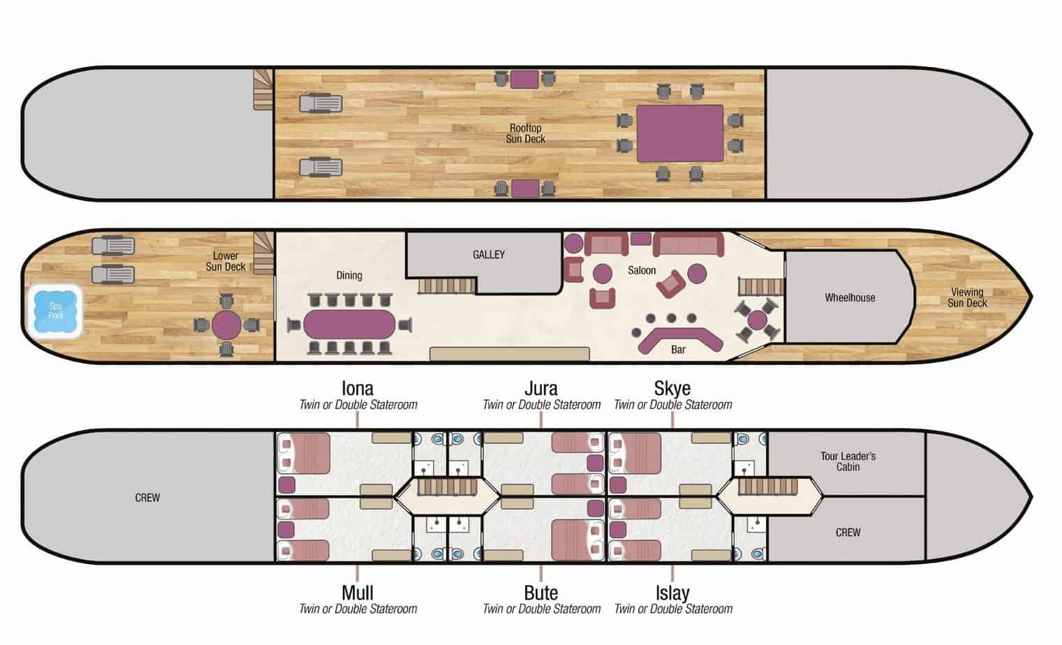 Deckplan of Spirit of Scotland hotel barge with 3 passenger decks, 6 staterooms, dining room, saloon, bar, wheelhouse, spa pool & 3 sun deck areas