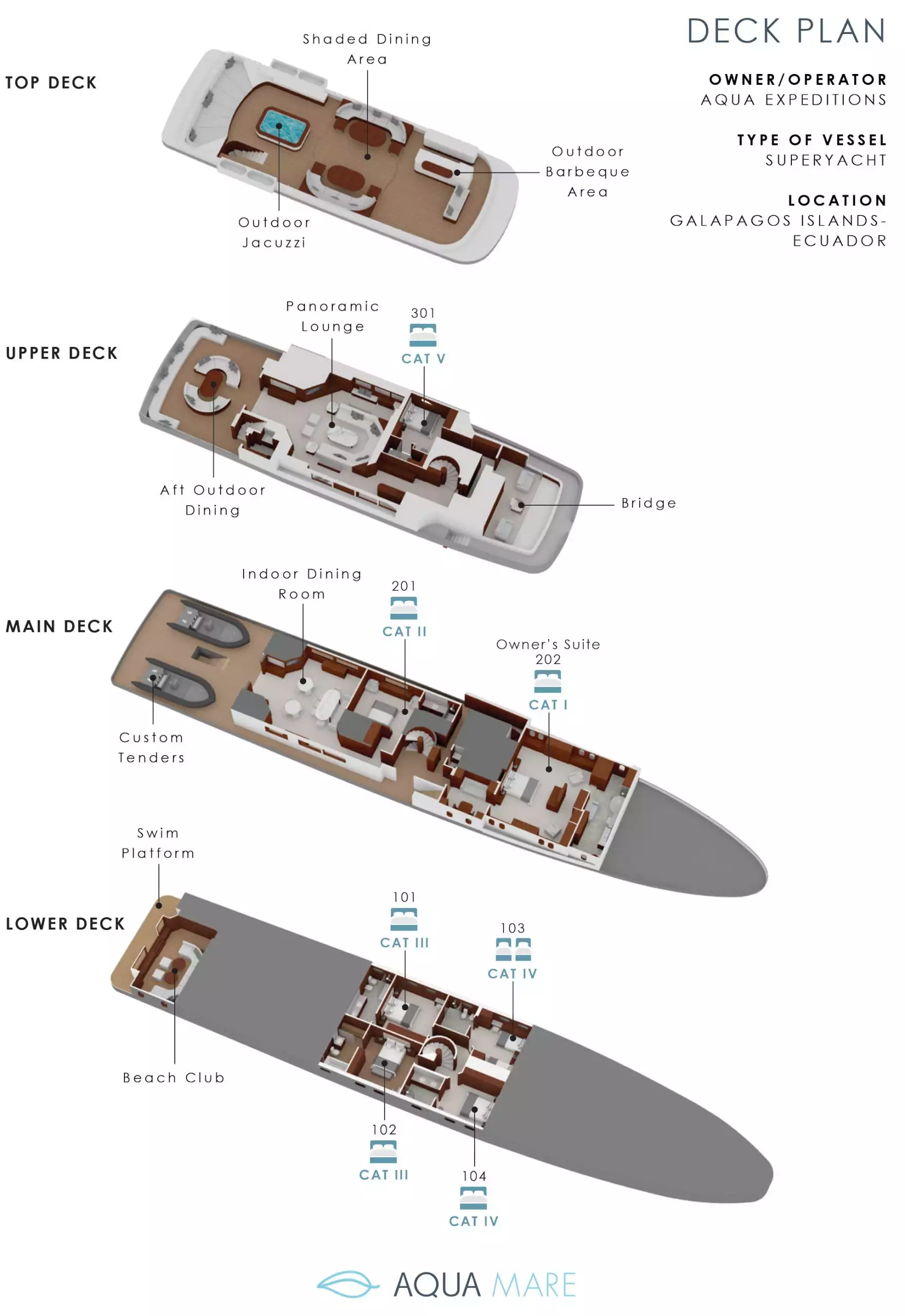 Deck plan of Aqua Mare Galapagos superyacht with 4 guest decks & 7 suites.