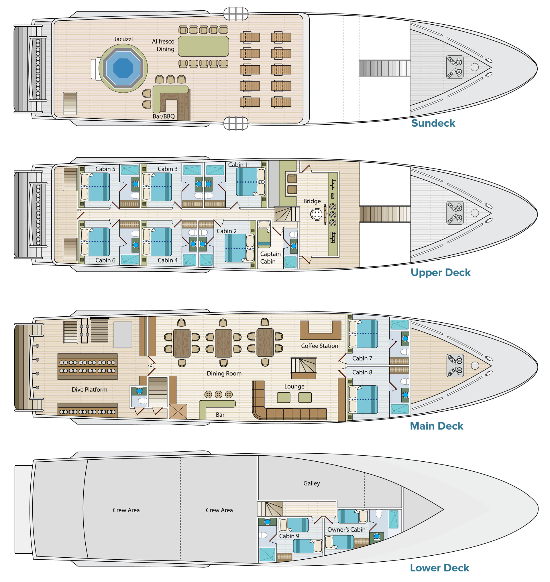 Deck plan of Calipso yacht in Galapagos showing 4 decks, 10 cabins, dive platform, jacuzzi, bridge, lounge, dining room & more.