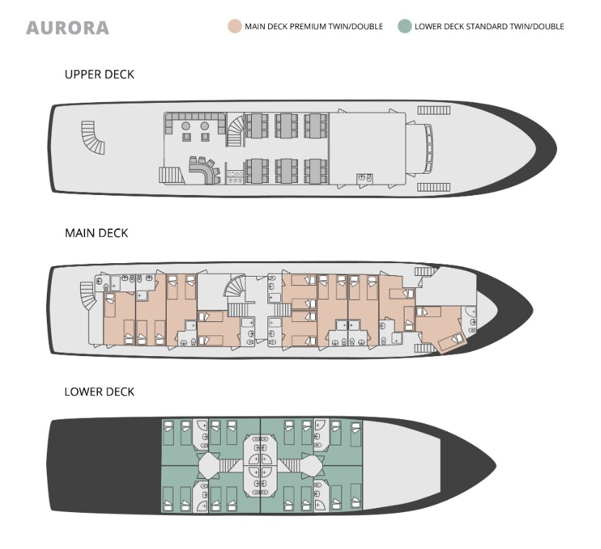 Deck plan showing the three decks of the Aurora Croatia yacht, color coded green and red by cabin category