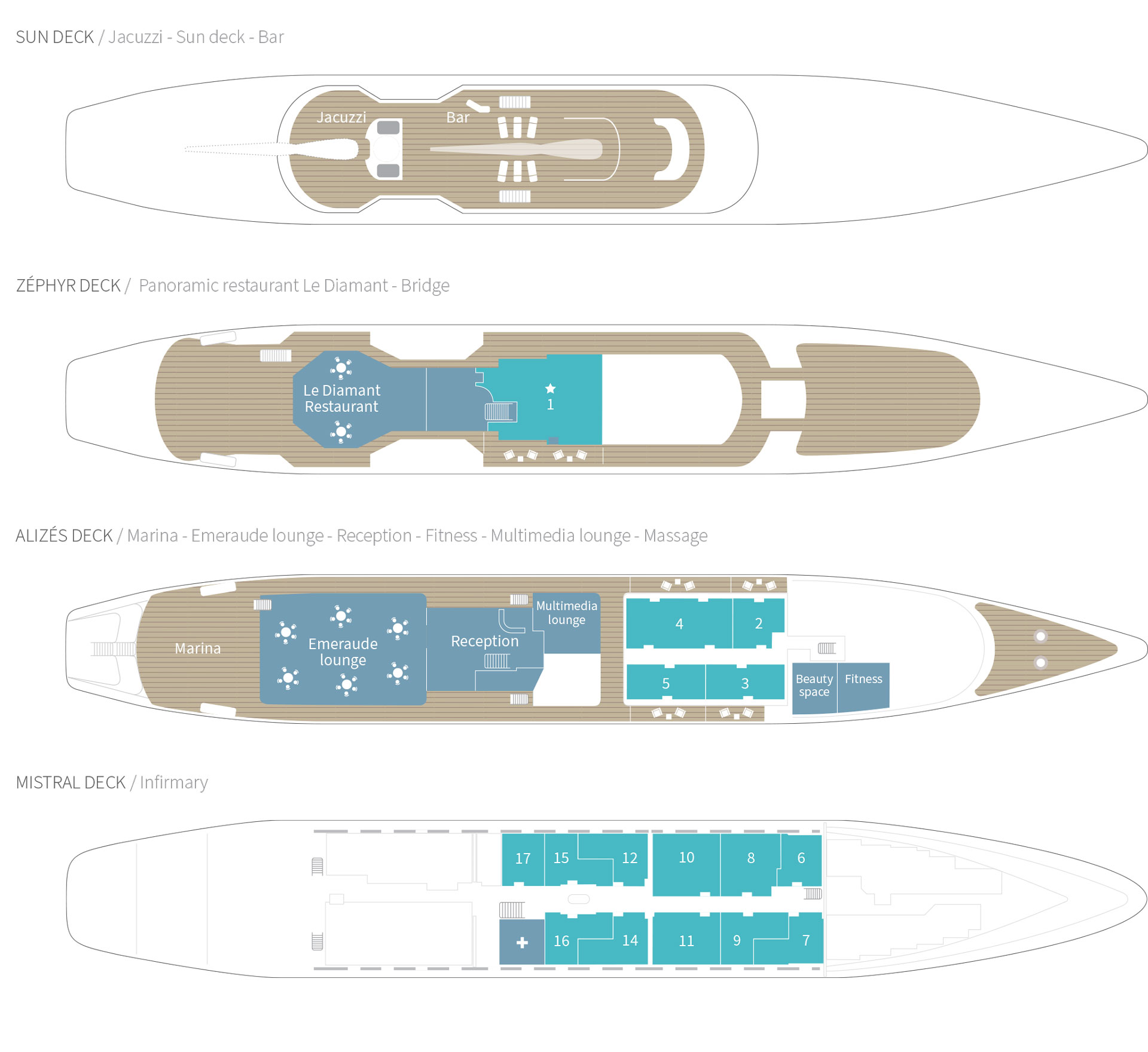 Deck plan of Le Ponant cruise ship with 4 passenger decks, 16 cabins spread across 3 decks & a lot of open-air spaces.