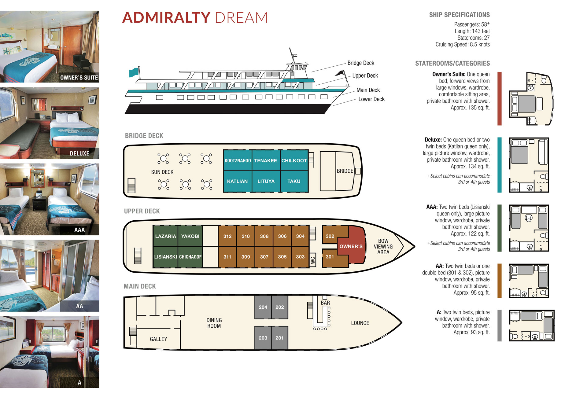 Deck plan of Admiralty Dream small Alaska ship with 3 passenger decks & 5 cabin categories.