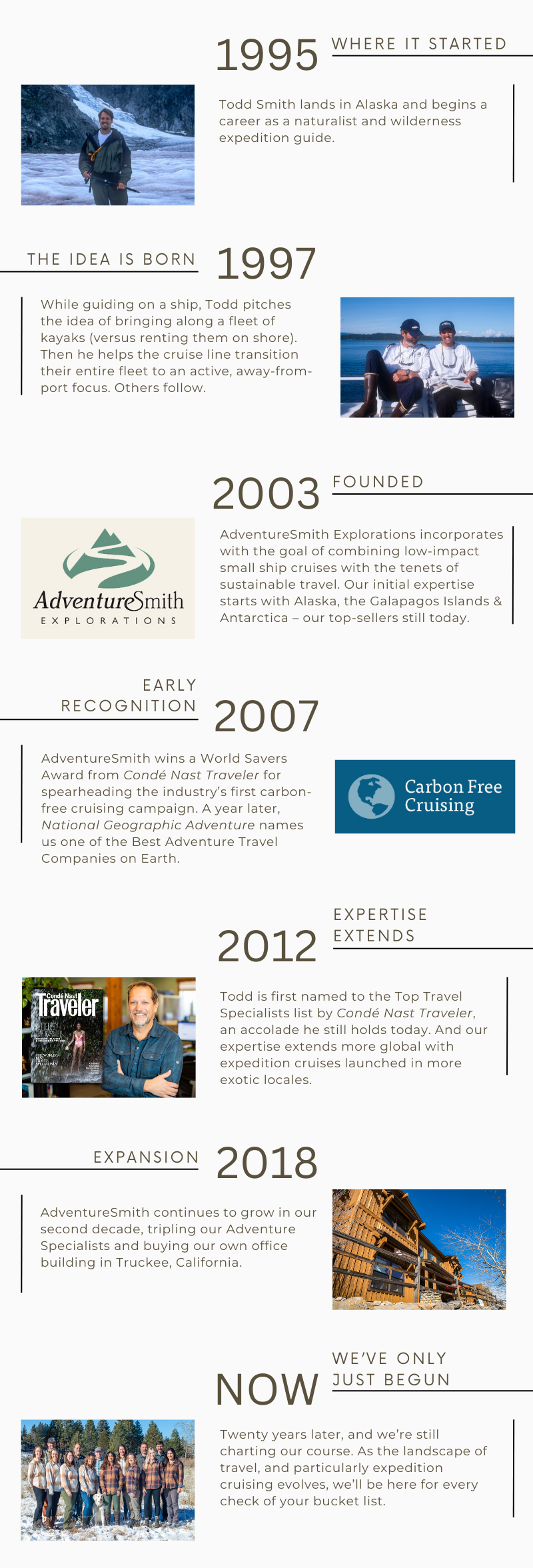 Infographic with images and text depicting the company timeline of AdventureSmith Explorations and Todd Smith's story