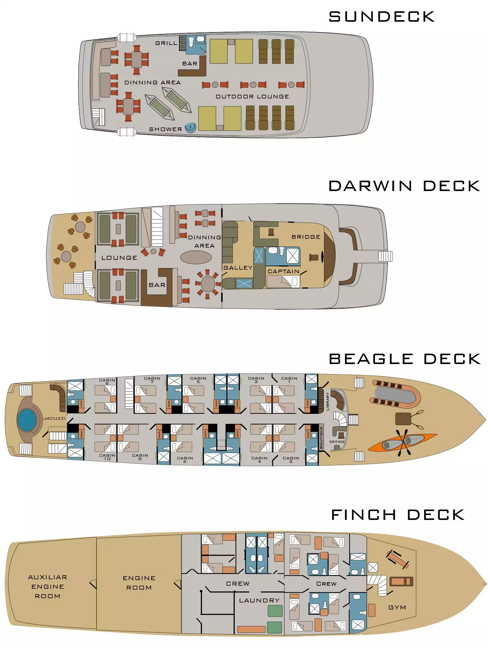Deck plan of luxury Galapagos yachts Origin, theory & Evolve with 4 guest decks, 10 cabins & various social spaces.