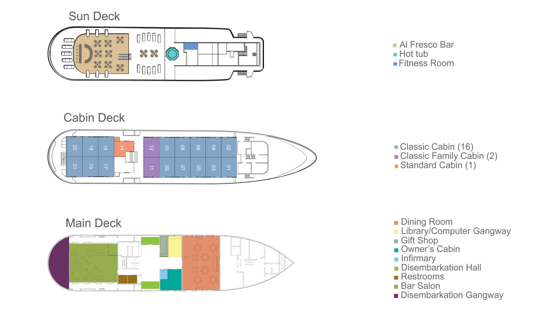 Deck plan of Isabela II yacht in Galapagos with 3 passenger decks, 20 cabins & various social areas.
