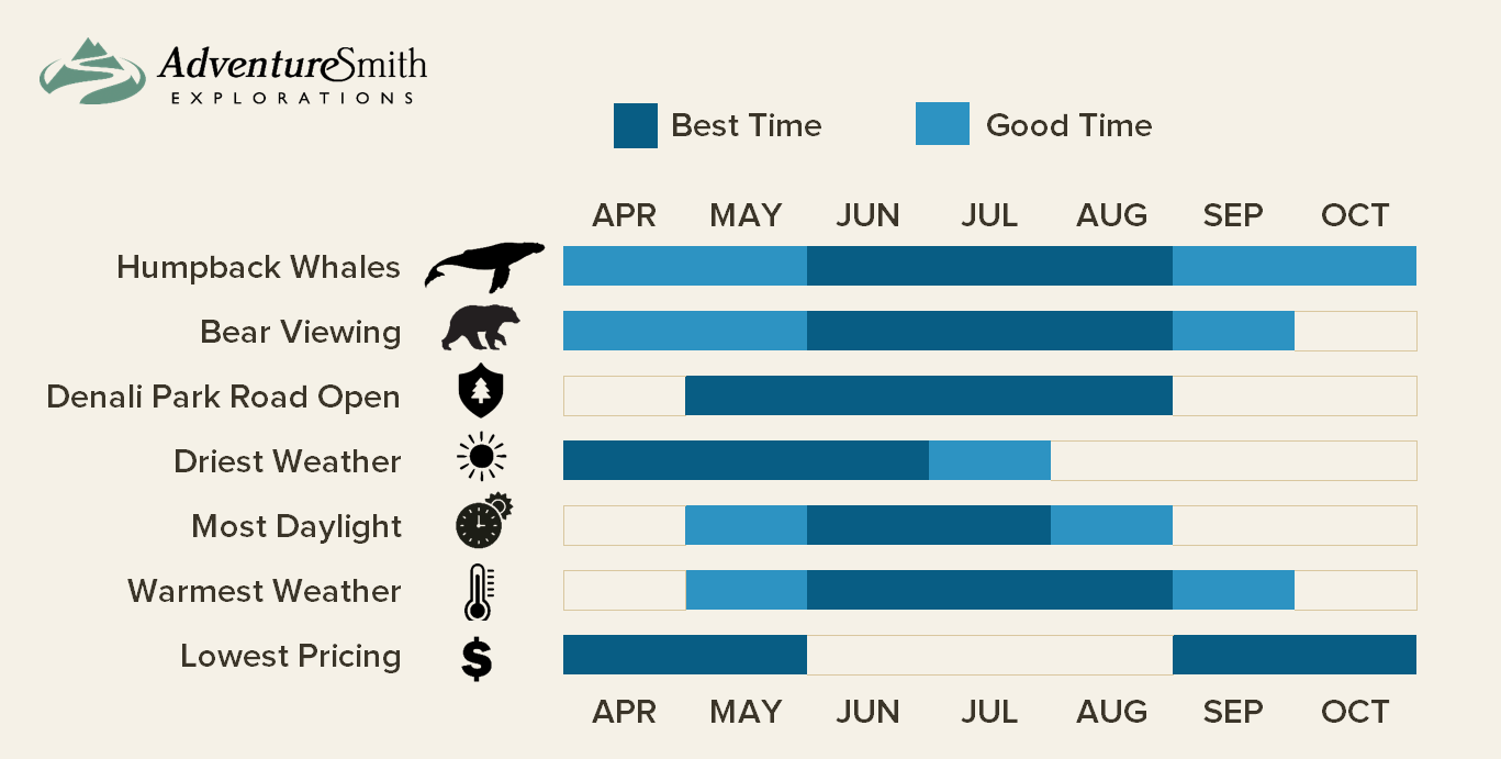 Best time to visit Sri Lanka, weather by month - climate - seasons