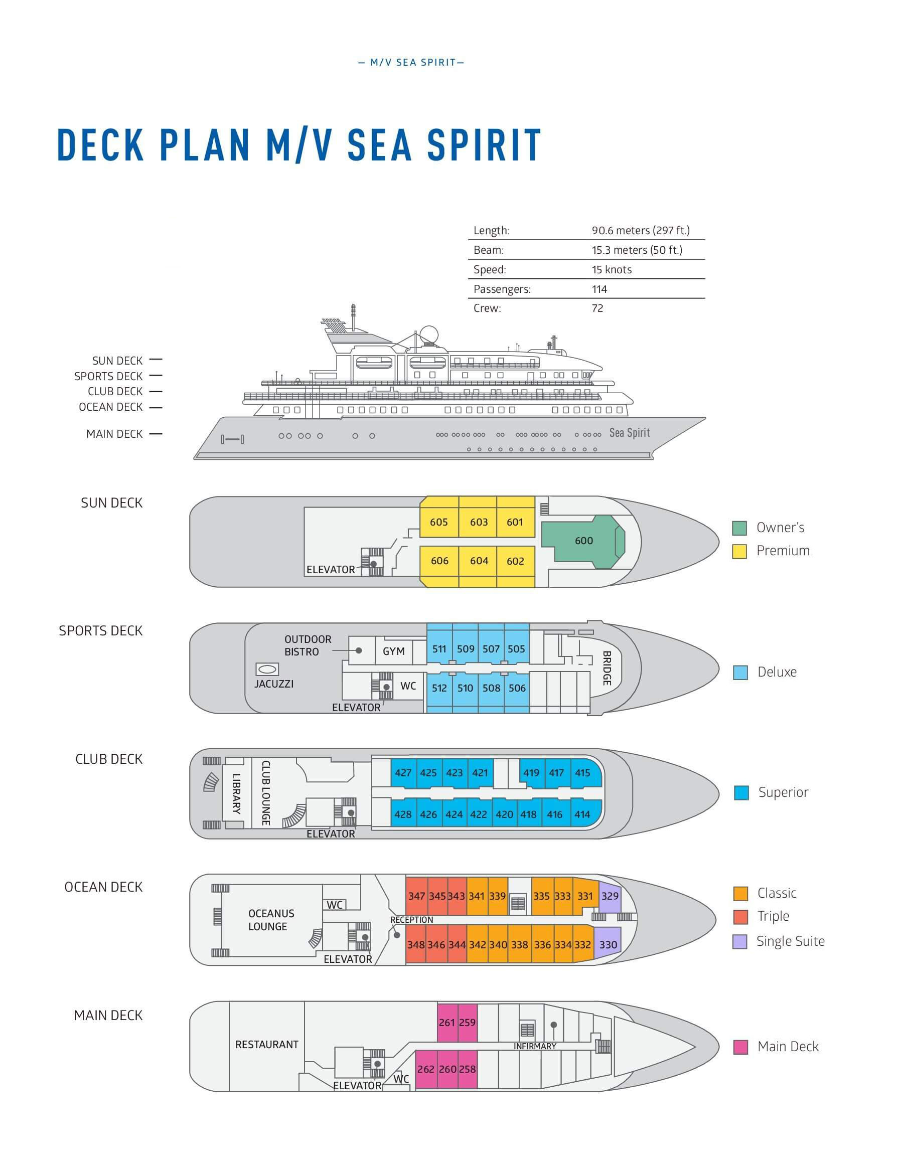 Deck plan detailing Main Deck, Ocean Deck, Club Deck, Sports Deck and Sun Deck of M/V Sea Spirit expedition ship.